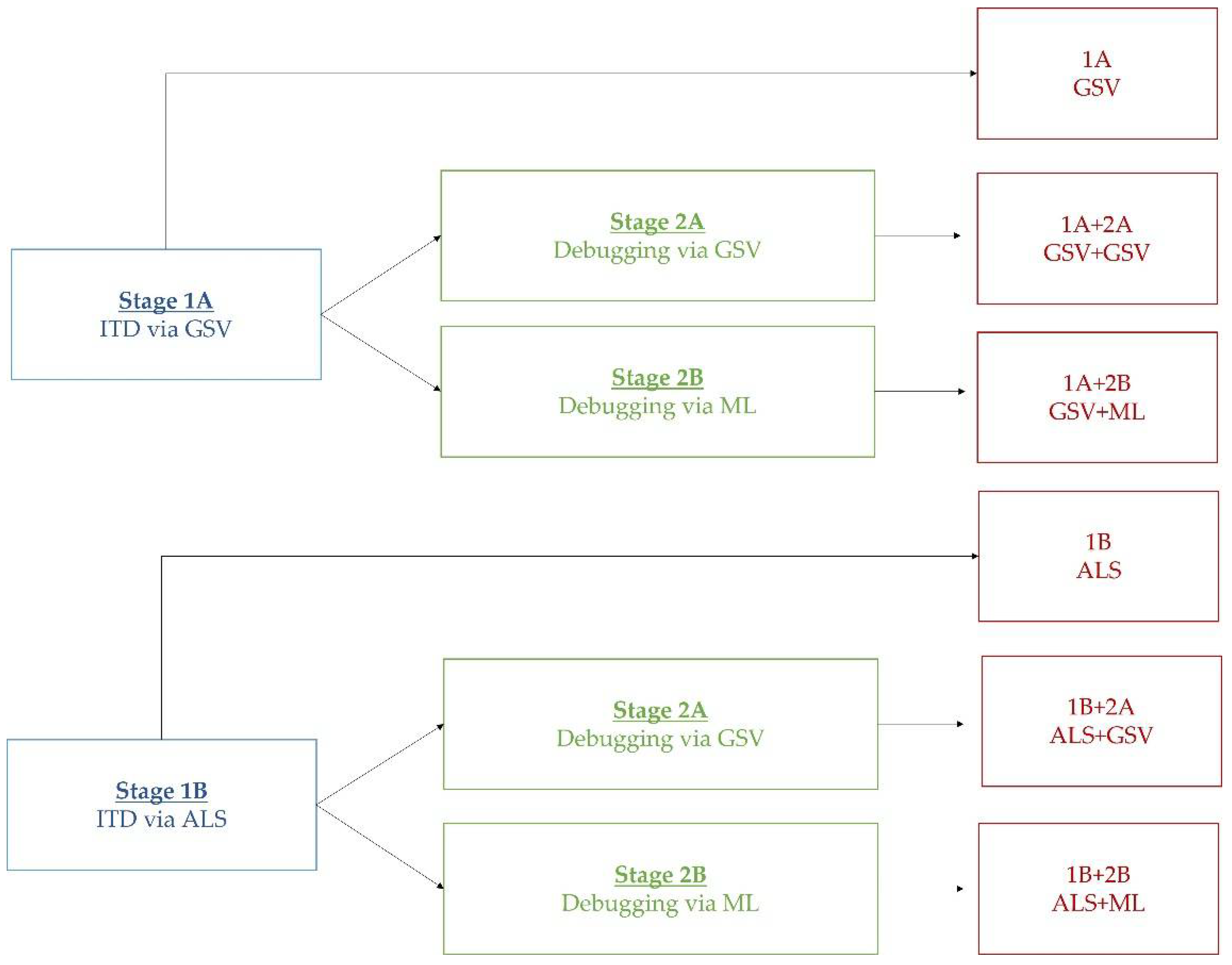 Sensors 22 03269 g003