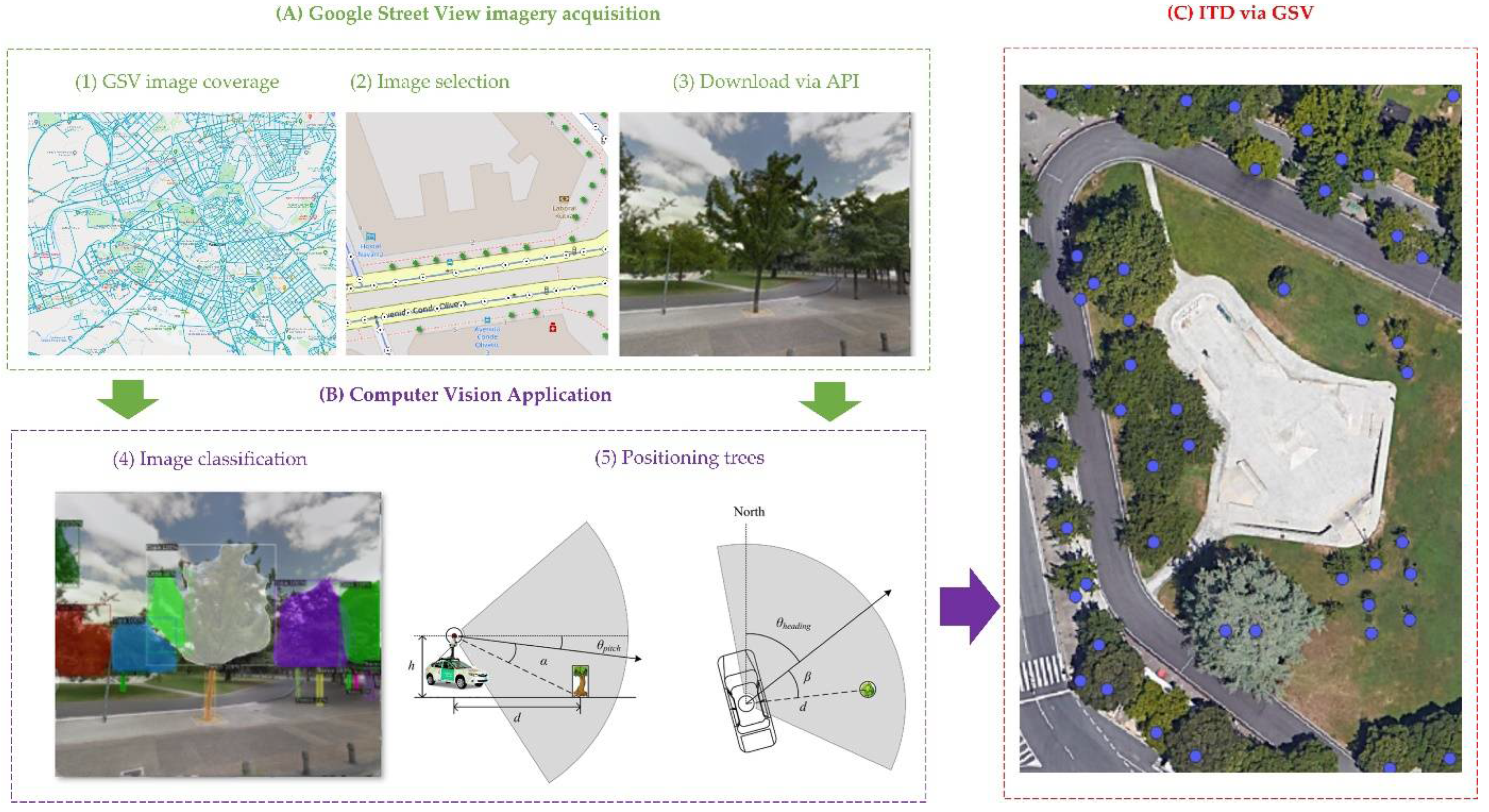 Sensors 22 03269 g004