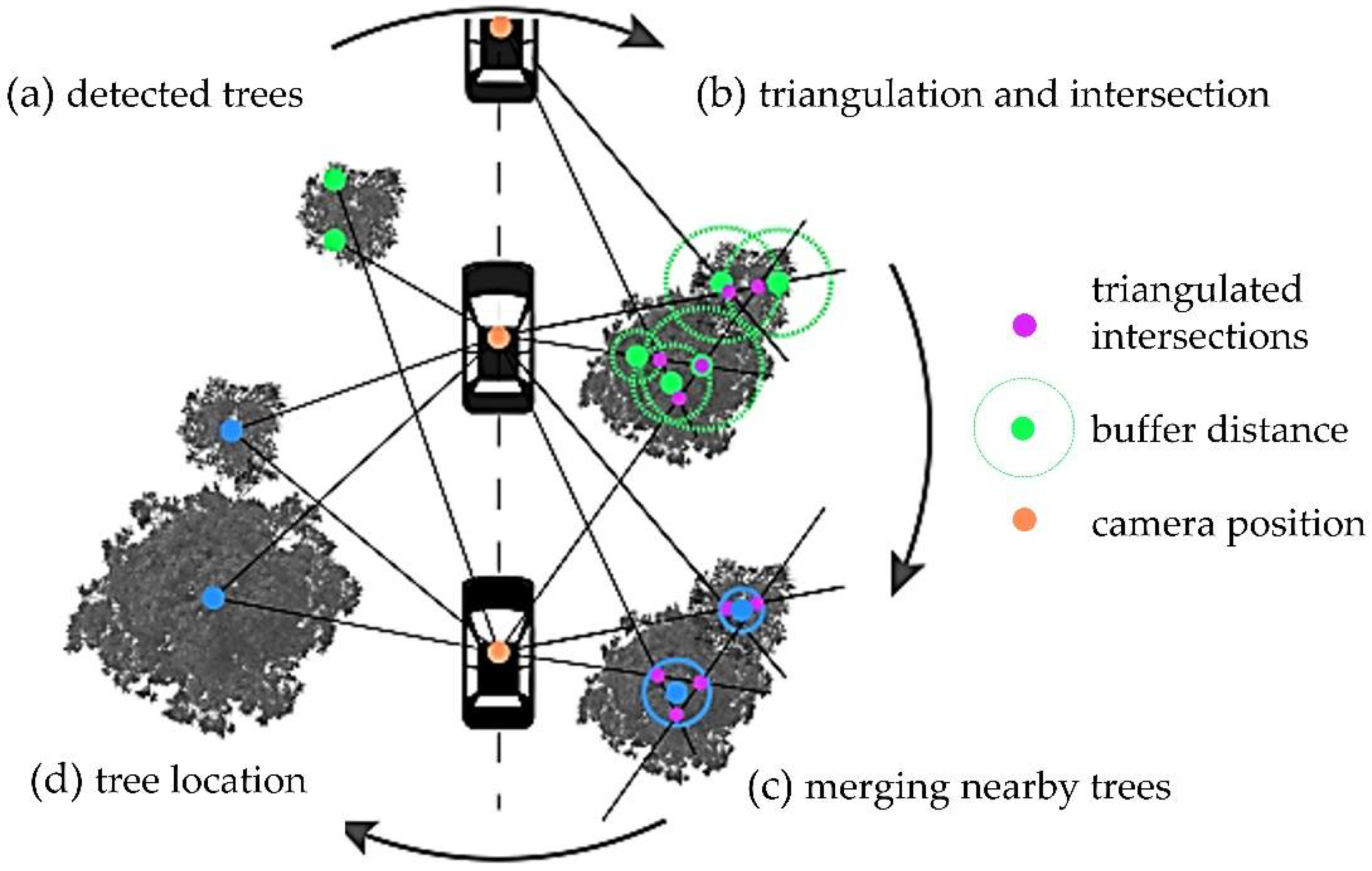Sensors 22 03269 g006