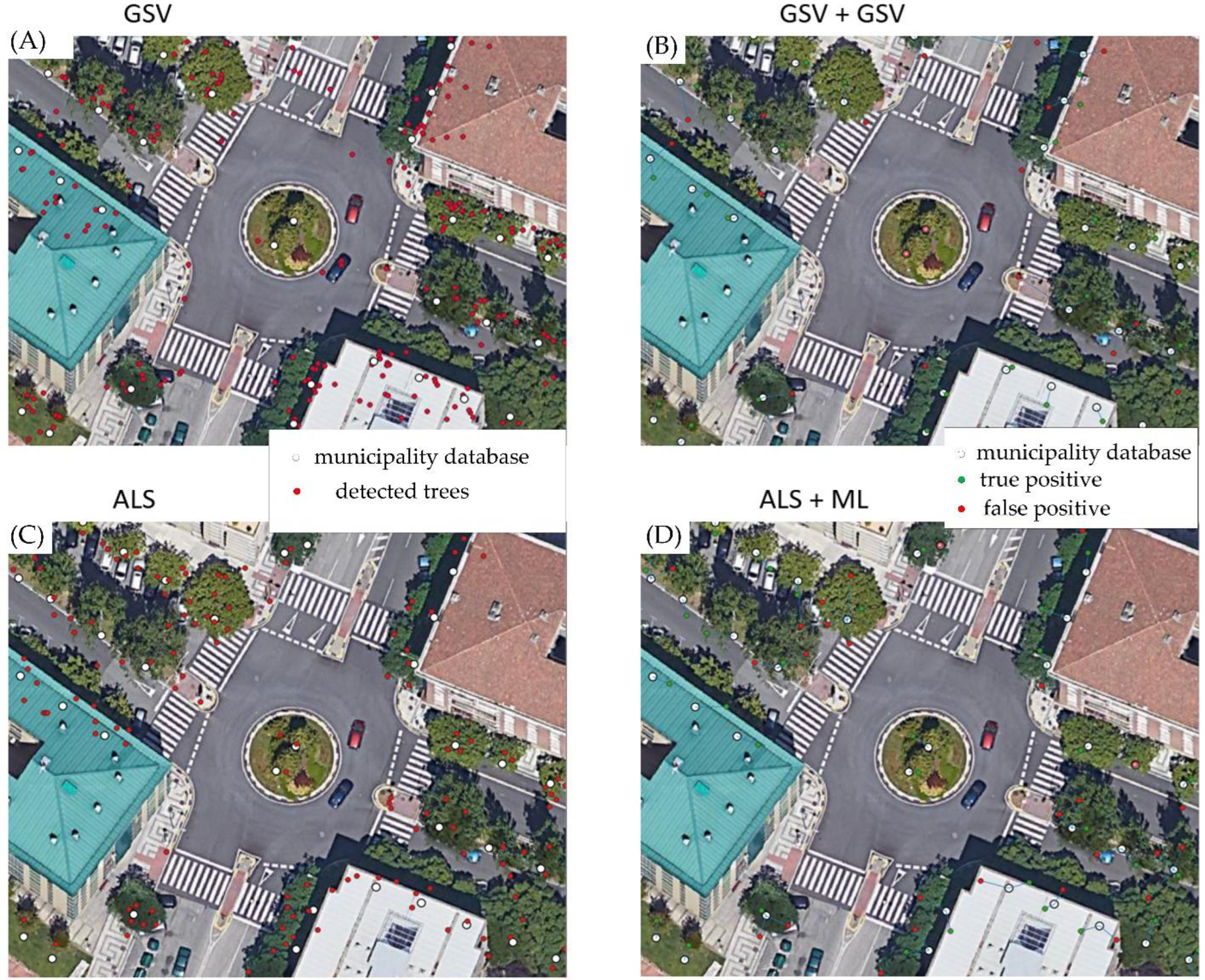 Sensors 22 03269 g007