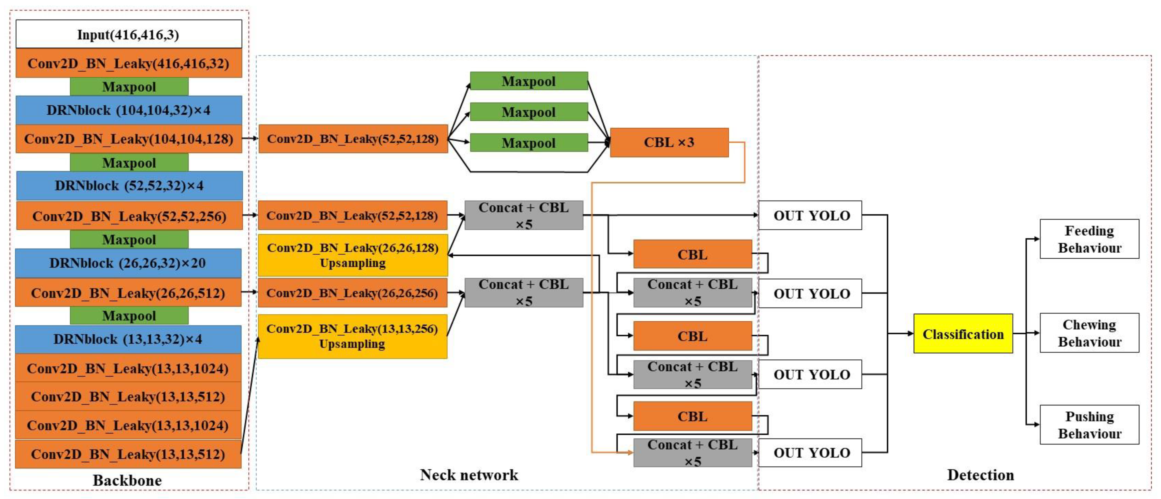 Sensors 22 03271 g004