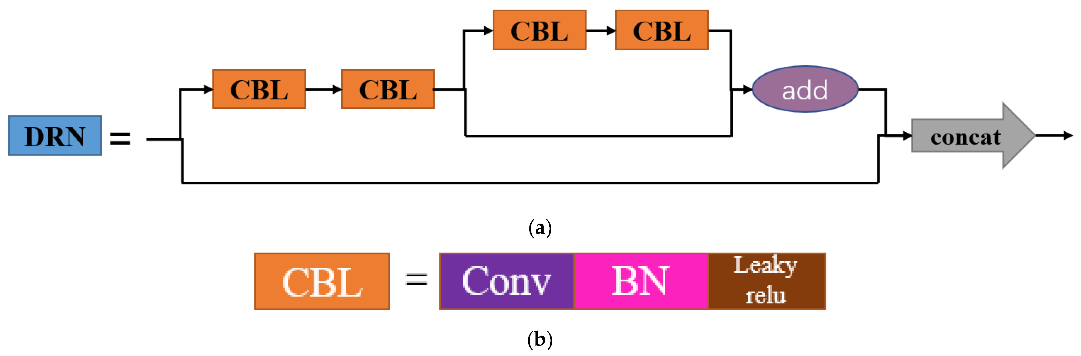 Sensors 22 03271 g005