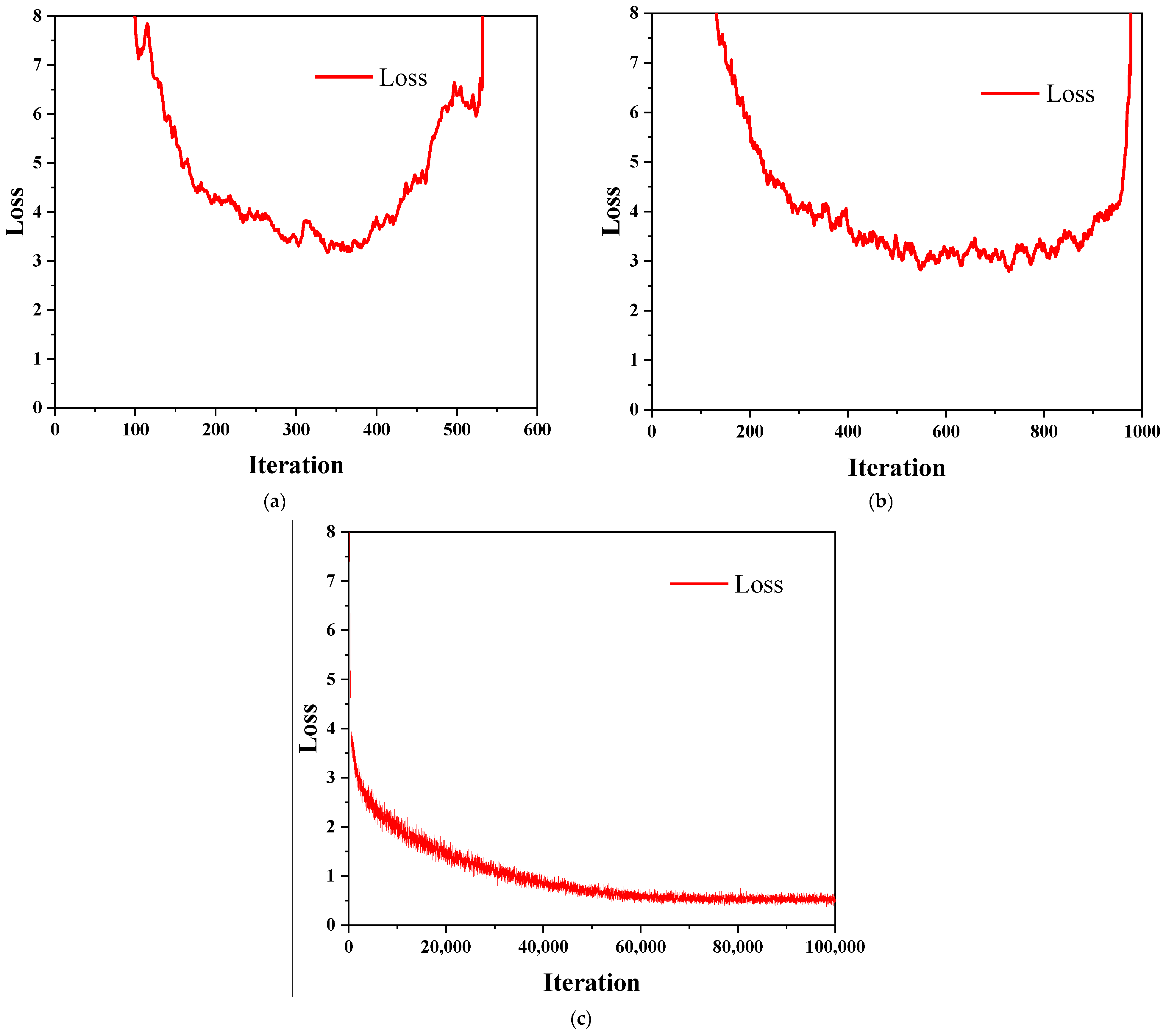 Sensors 22 03271 g008