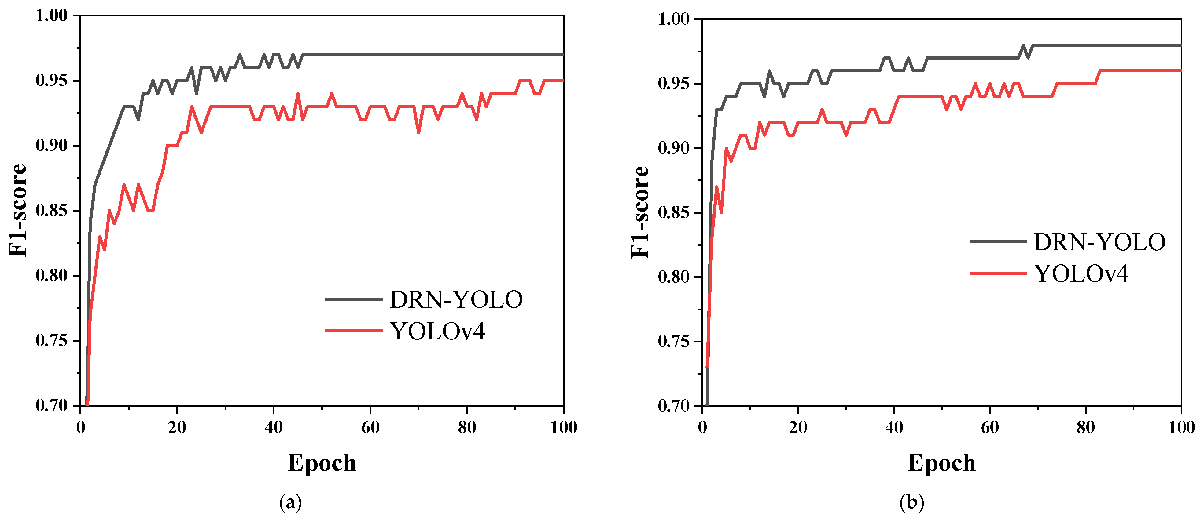 Sensors 22 03271 g013