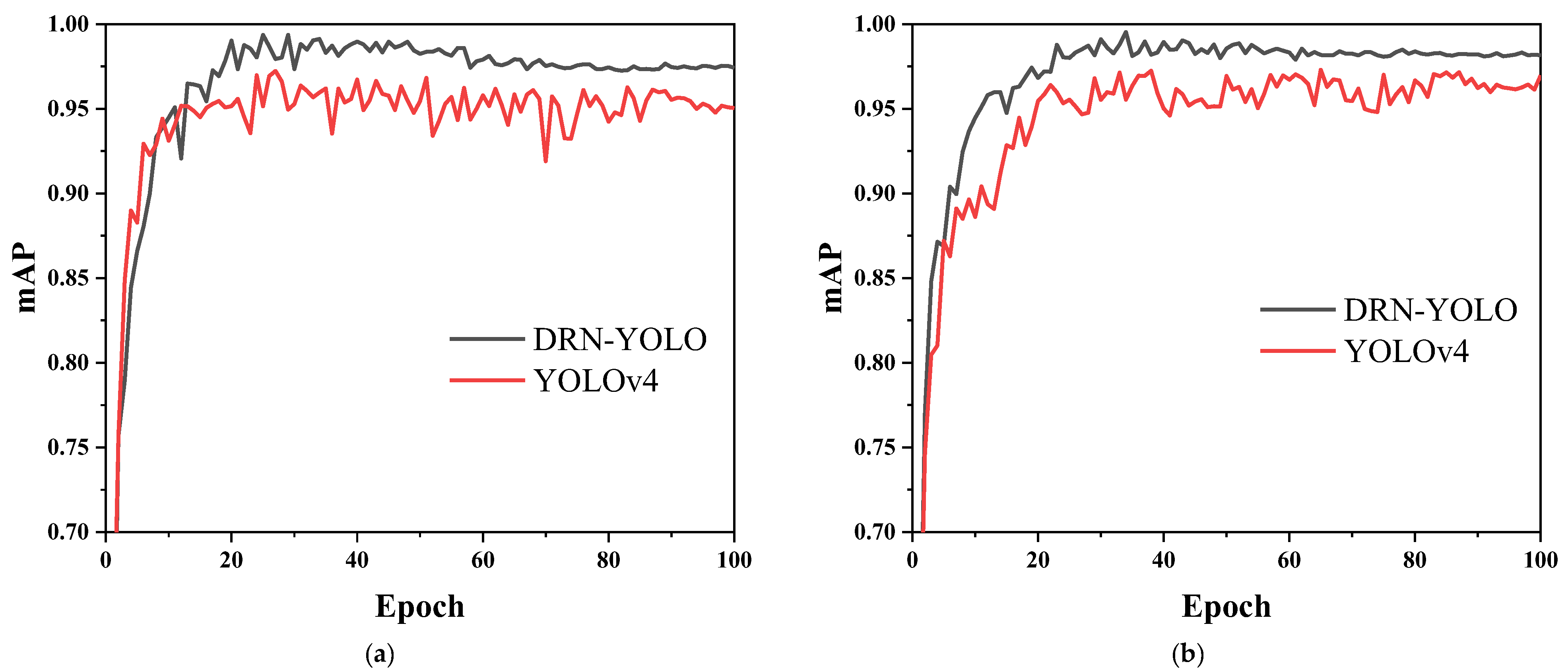 Sensors 22 03271 g014