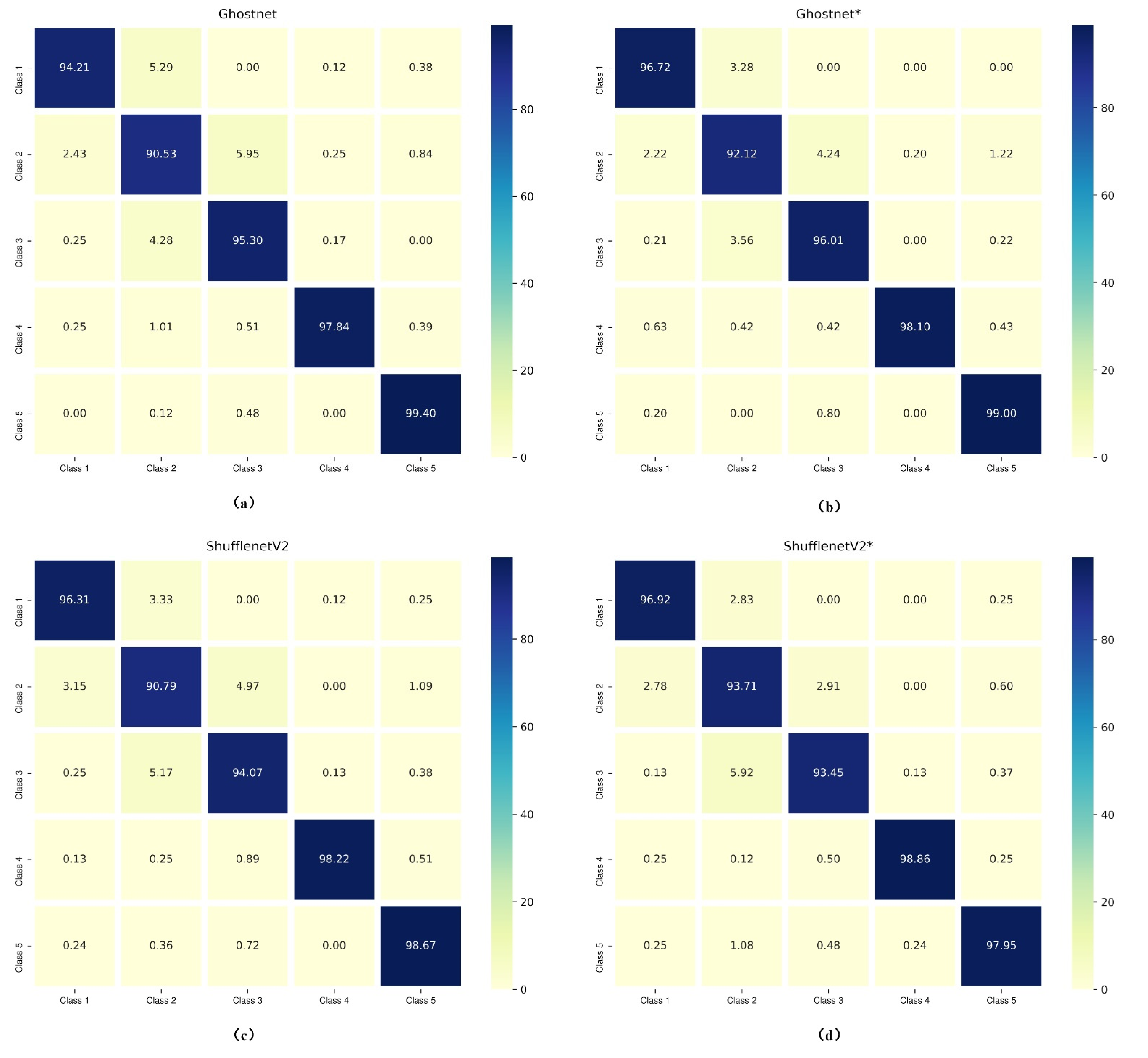 Sensors 22 03272 g003