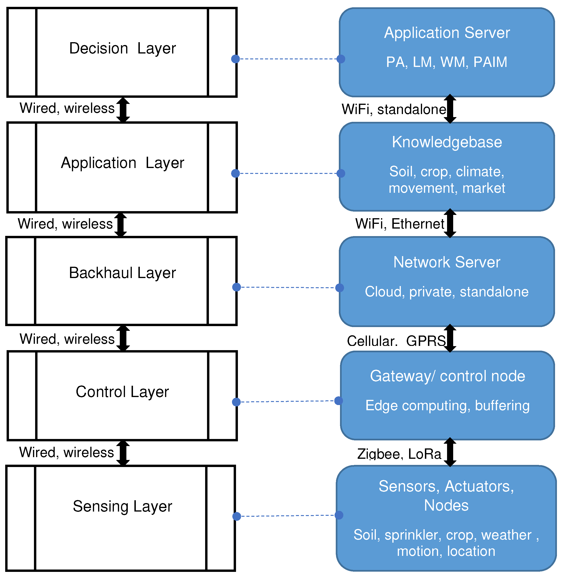 Sensors 22 03273 g003