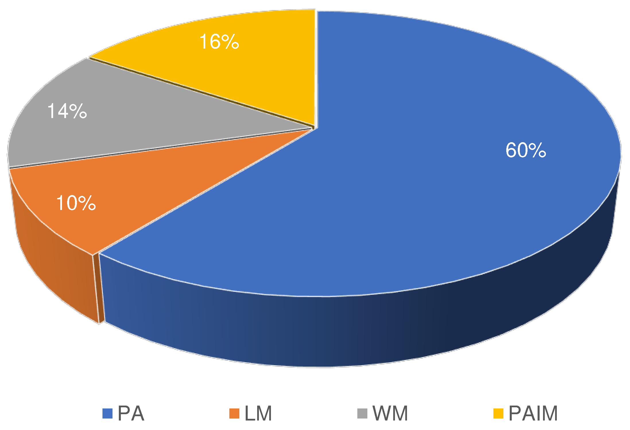 Sensors 22 03273 g004