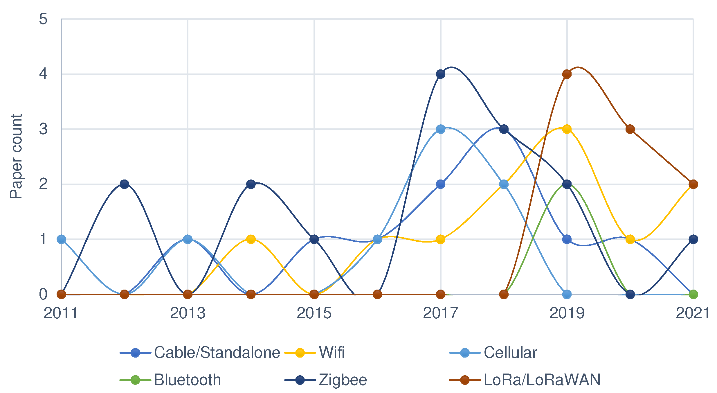 Sensors 22 03273 g006