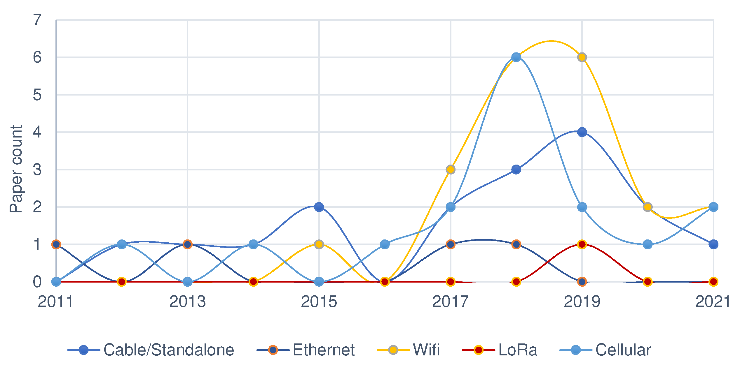 Sensors 22 03273 g007