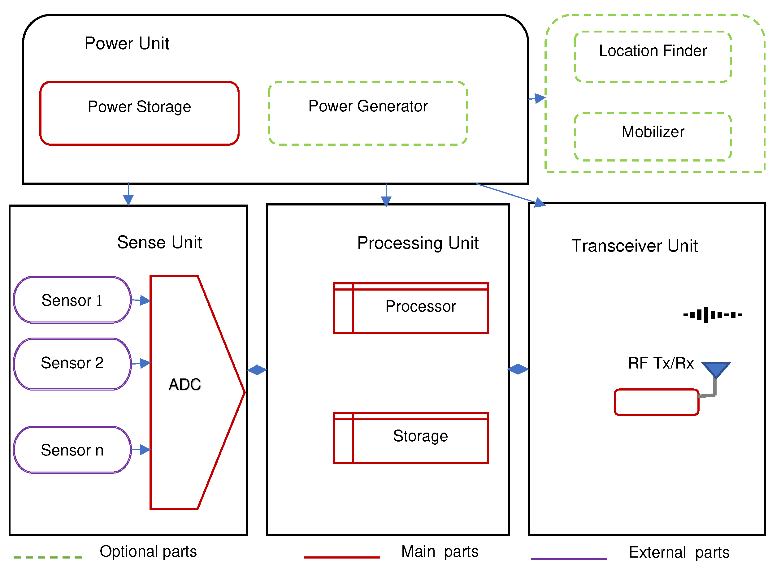 Sensors 22 03273 g008