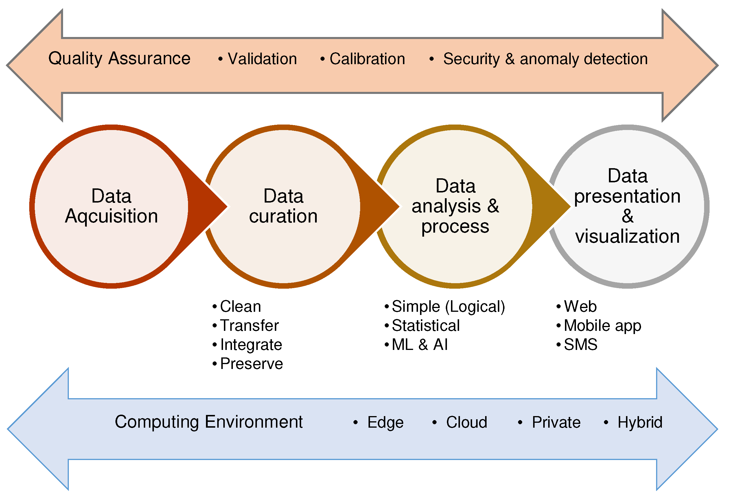 Sensors 22 03273 g009
