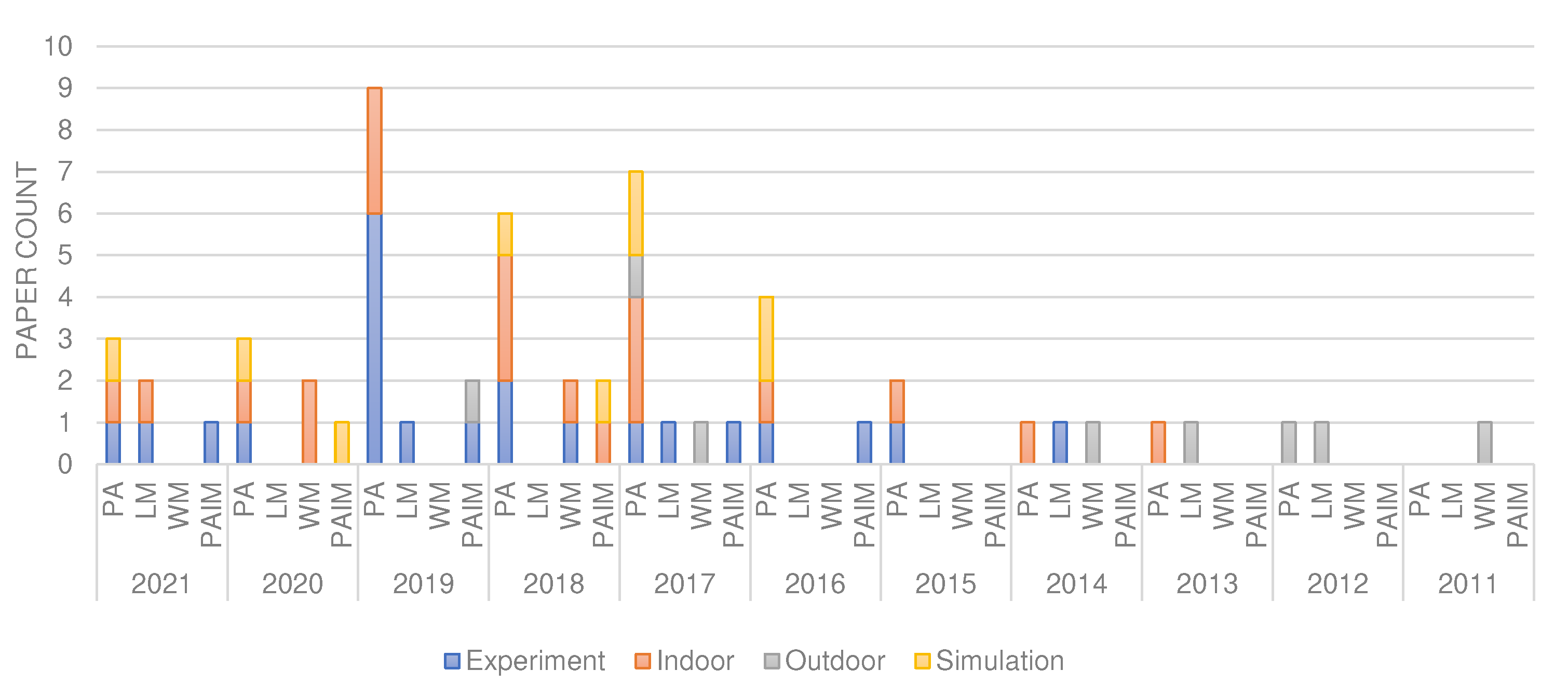 Sensors 22 03273 g010