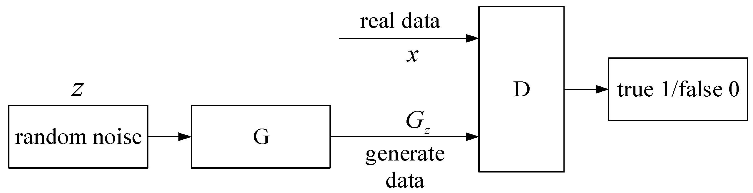 Sensors 22 03274 g001