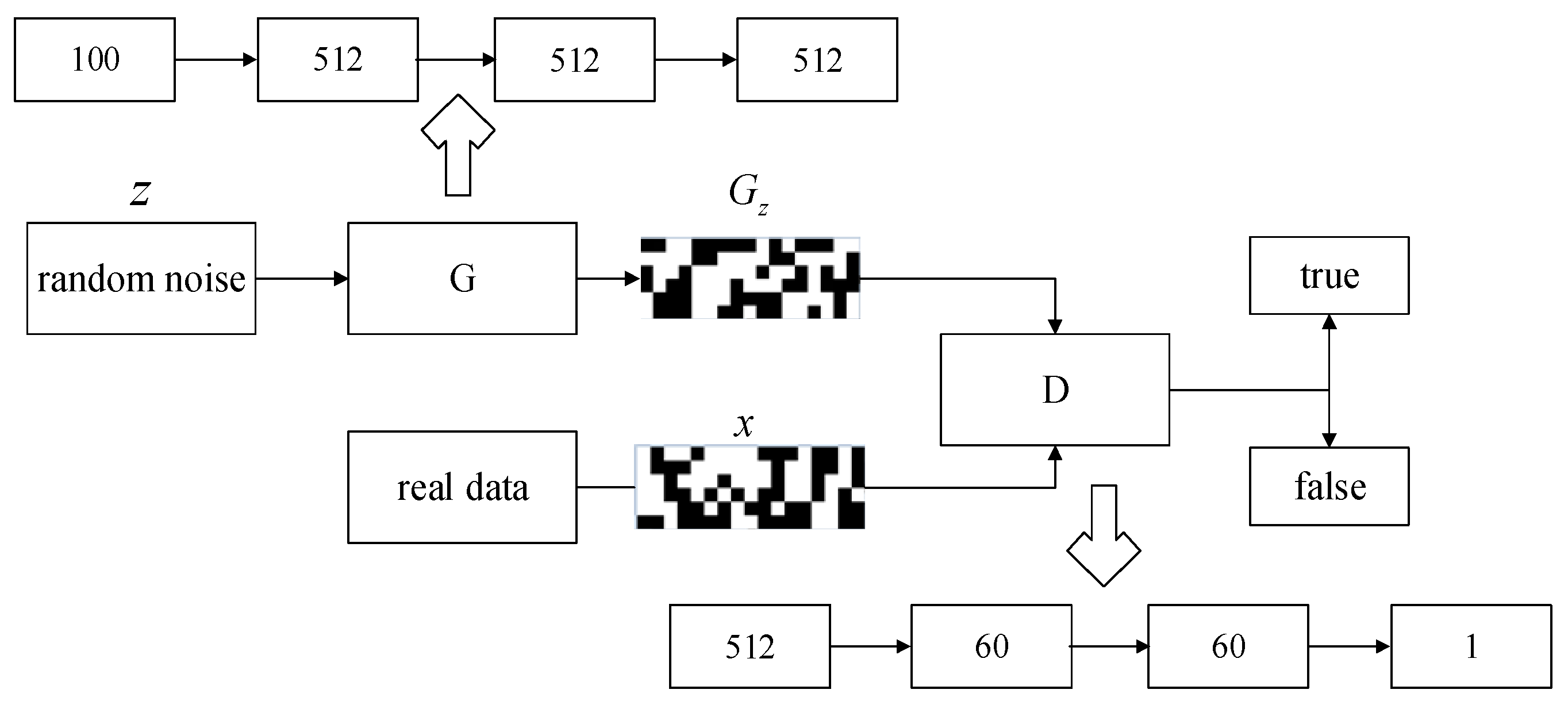 Sensors 22 03274 g004