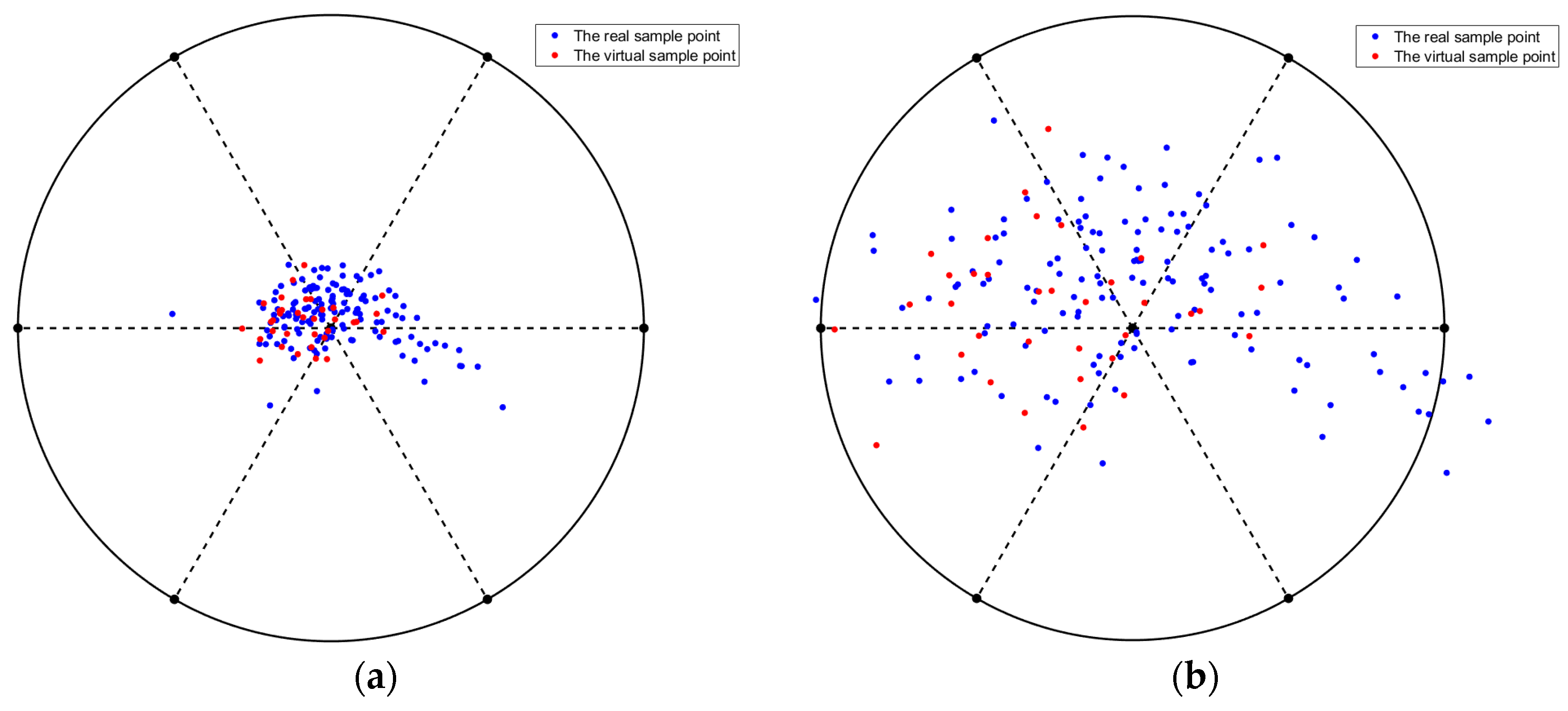 Sensors 22 03274 g007