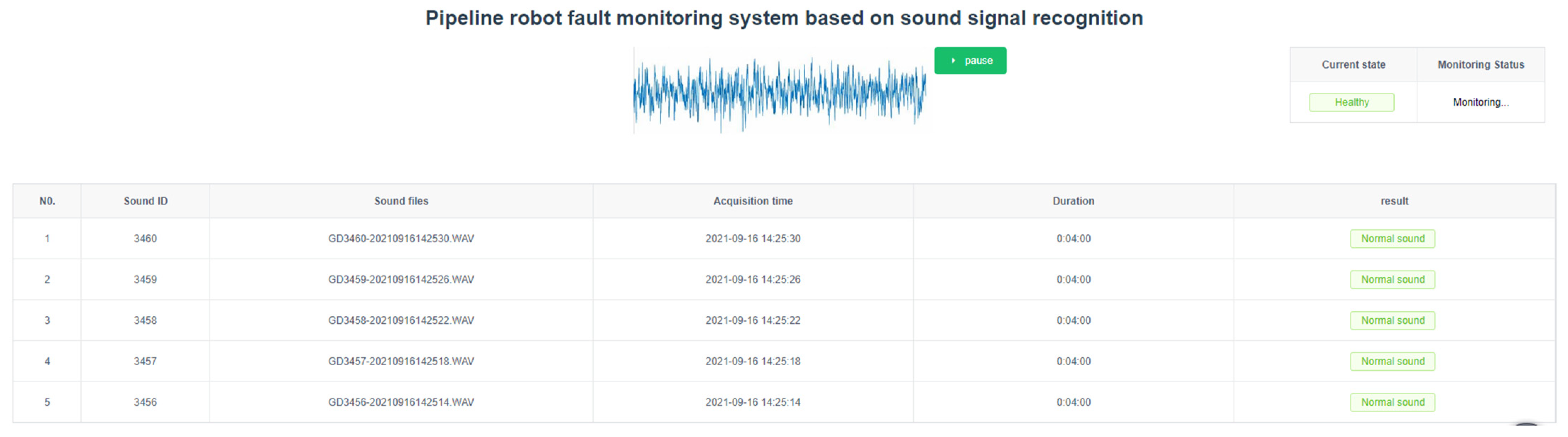 Sensors 22 03275 g004