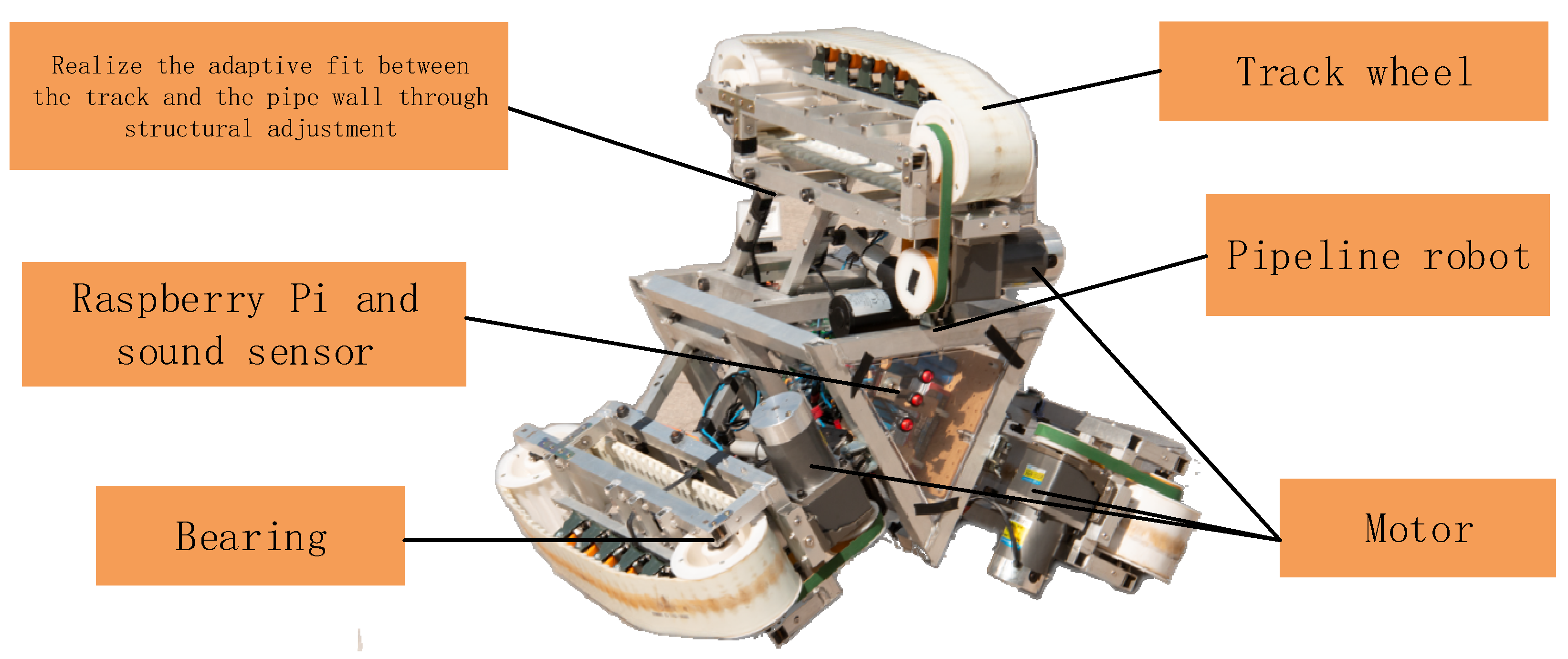 Sensors 22 03275 g007