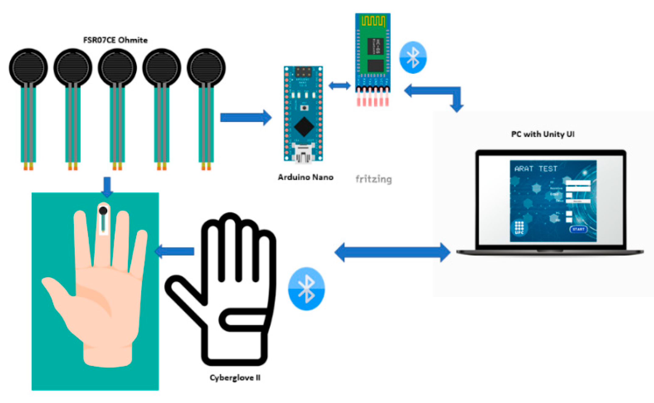 Sensors 22 03276 g001