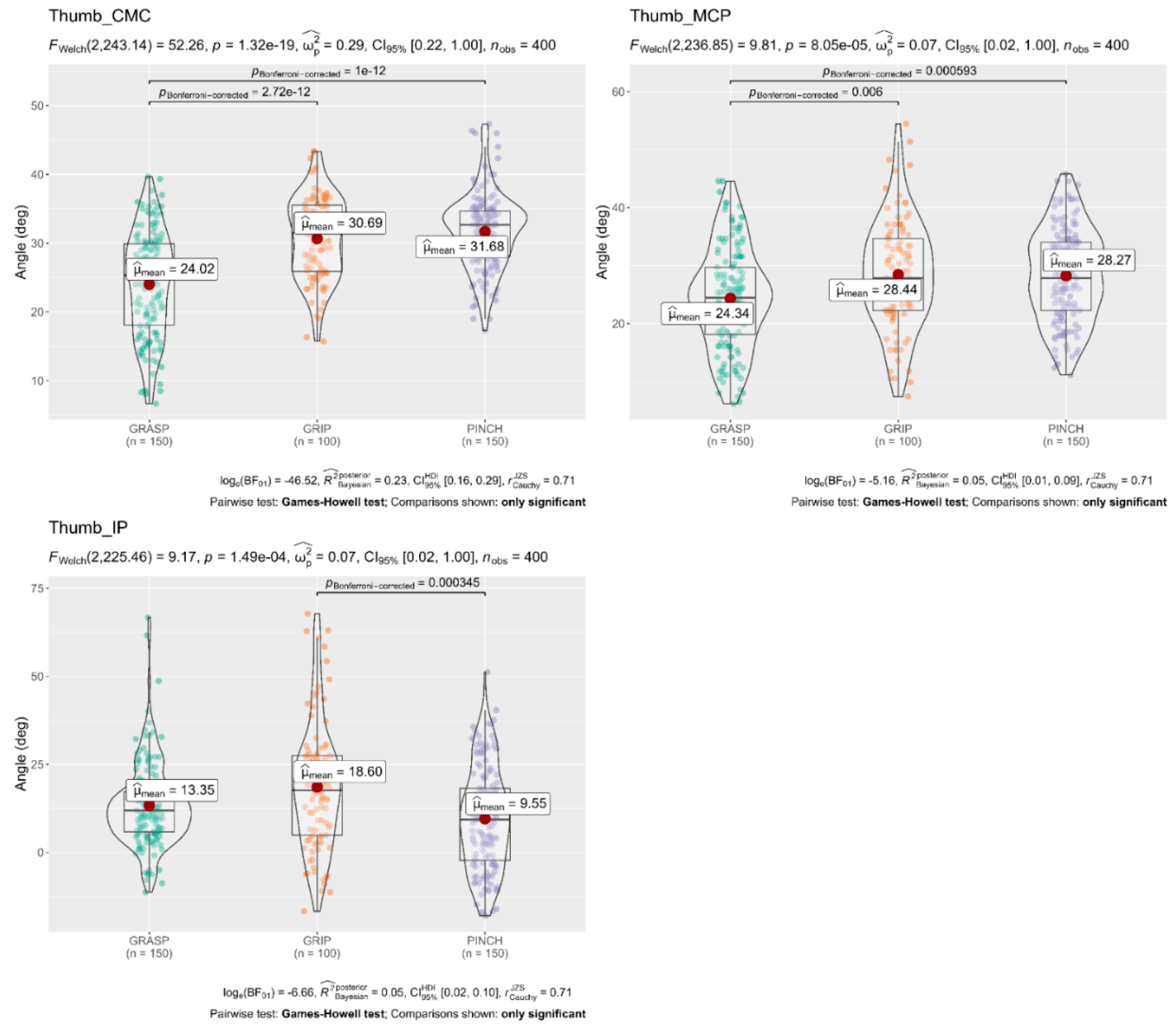 Sensors 22 03276 g004