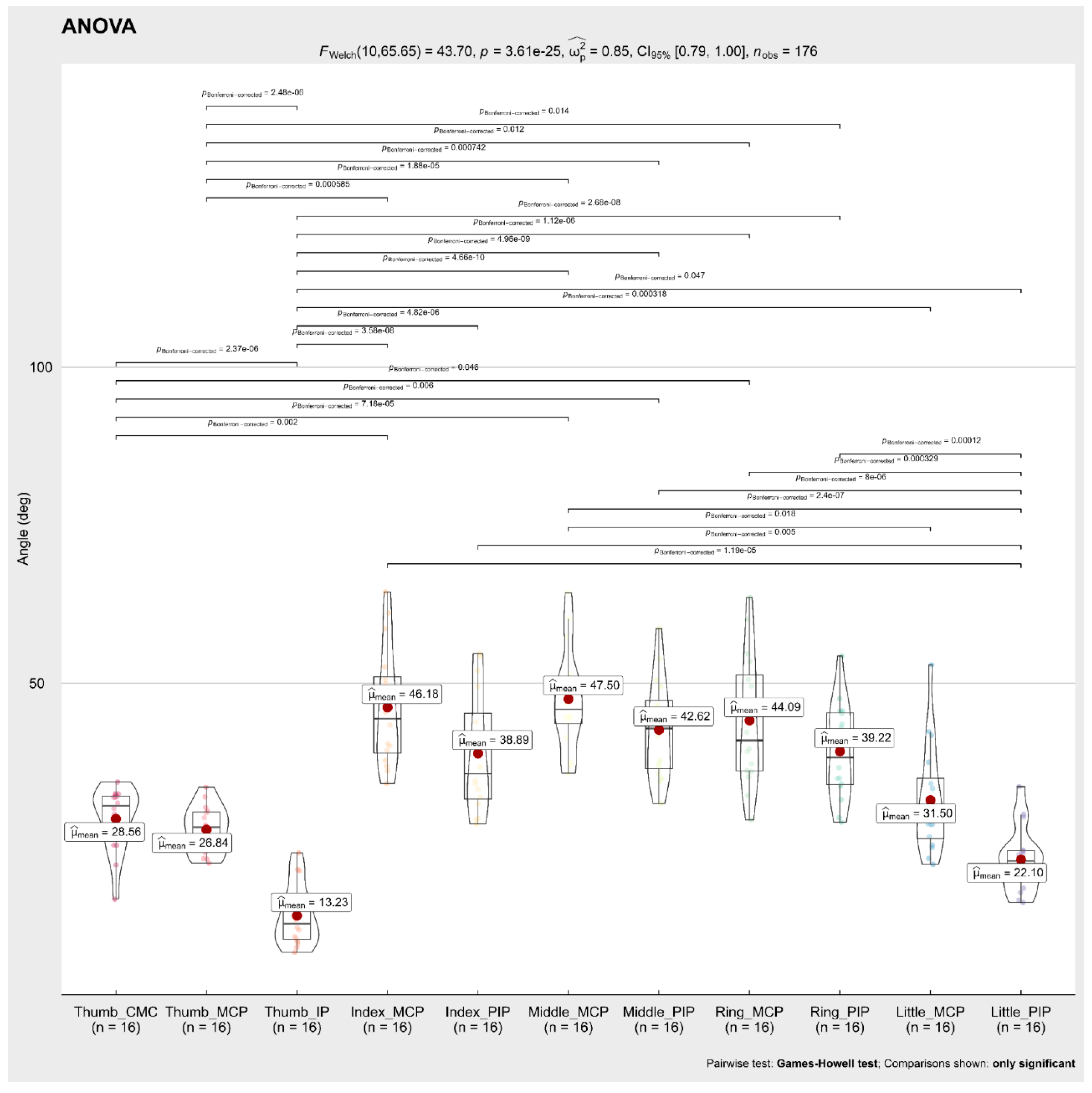Sensors 22 03276 g007