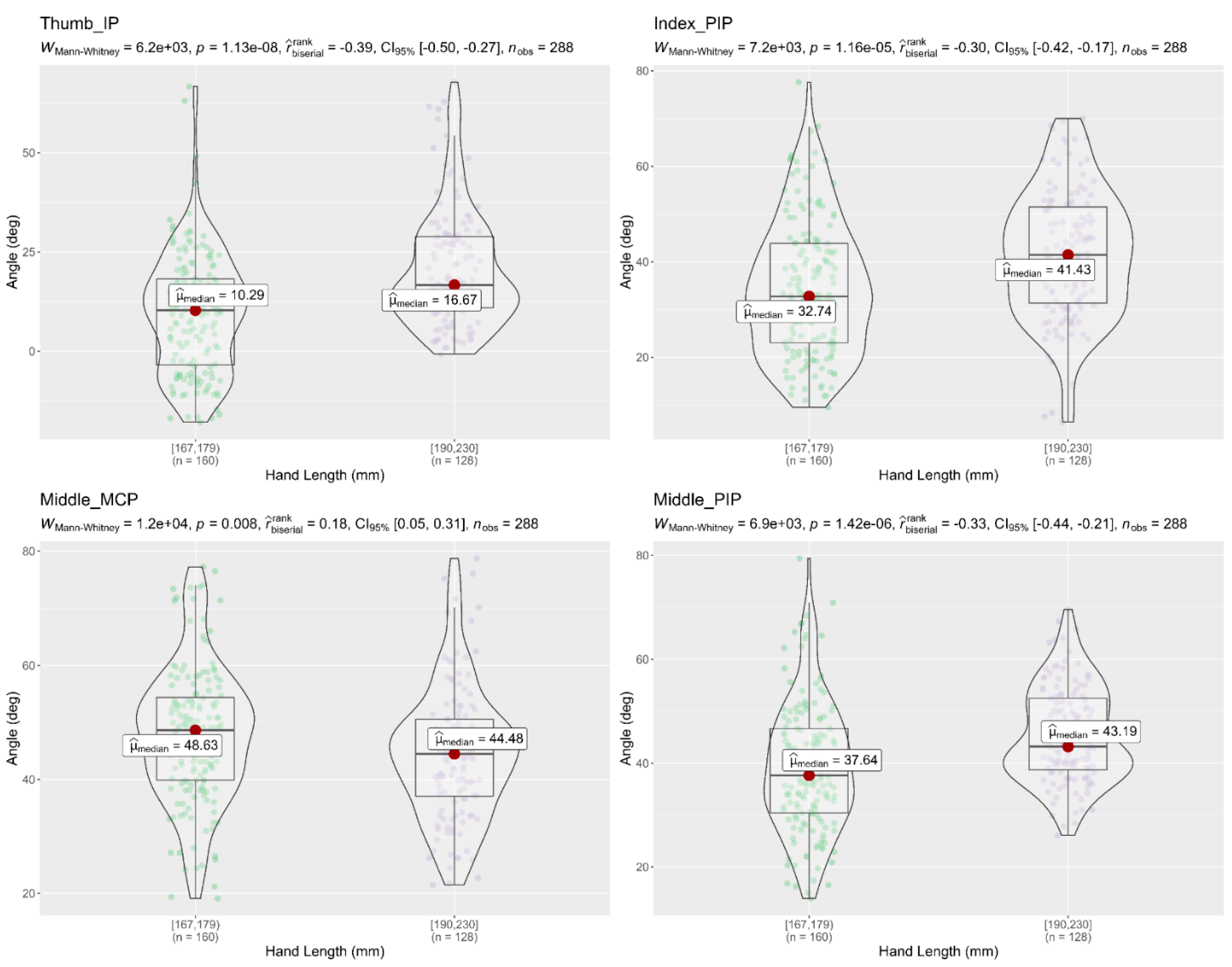 Sensors 22 03276 g009
