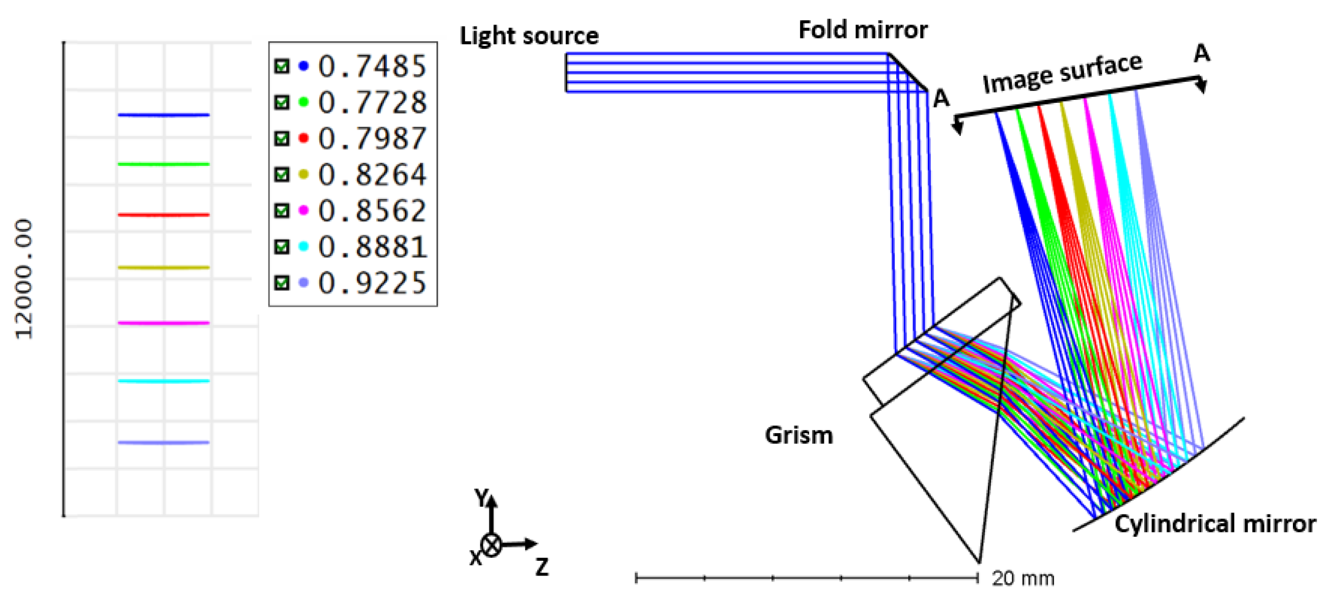Sensors 22 03278 g009
