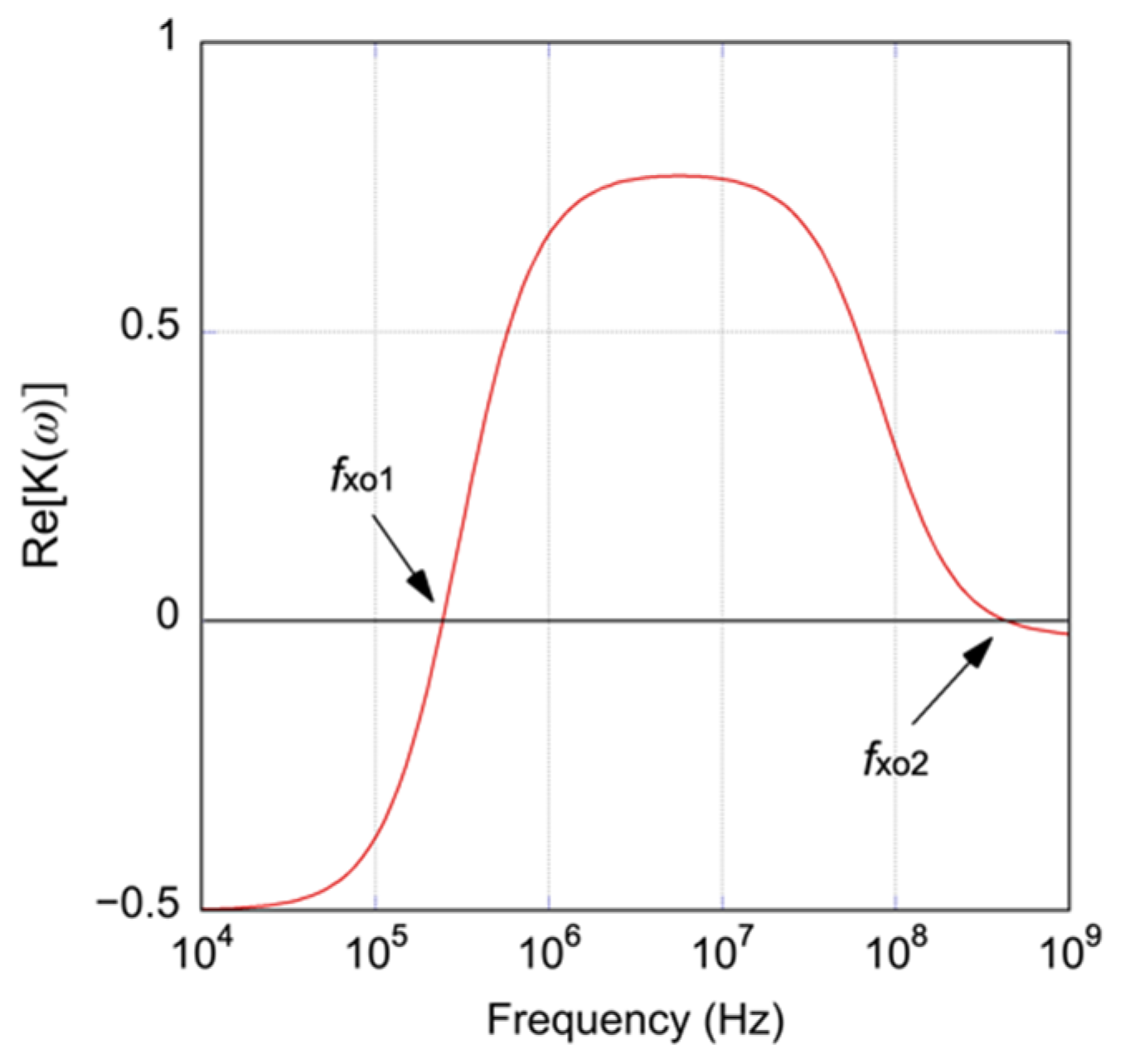 Sensors 22 03279 g001