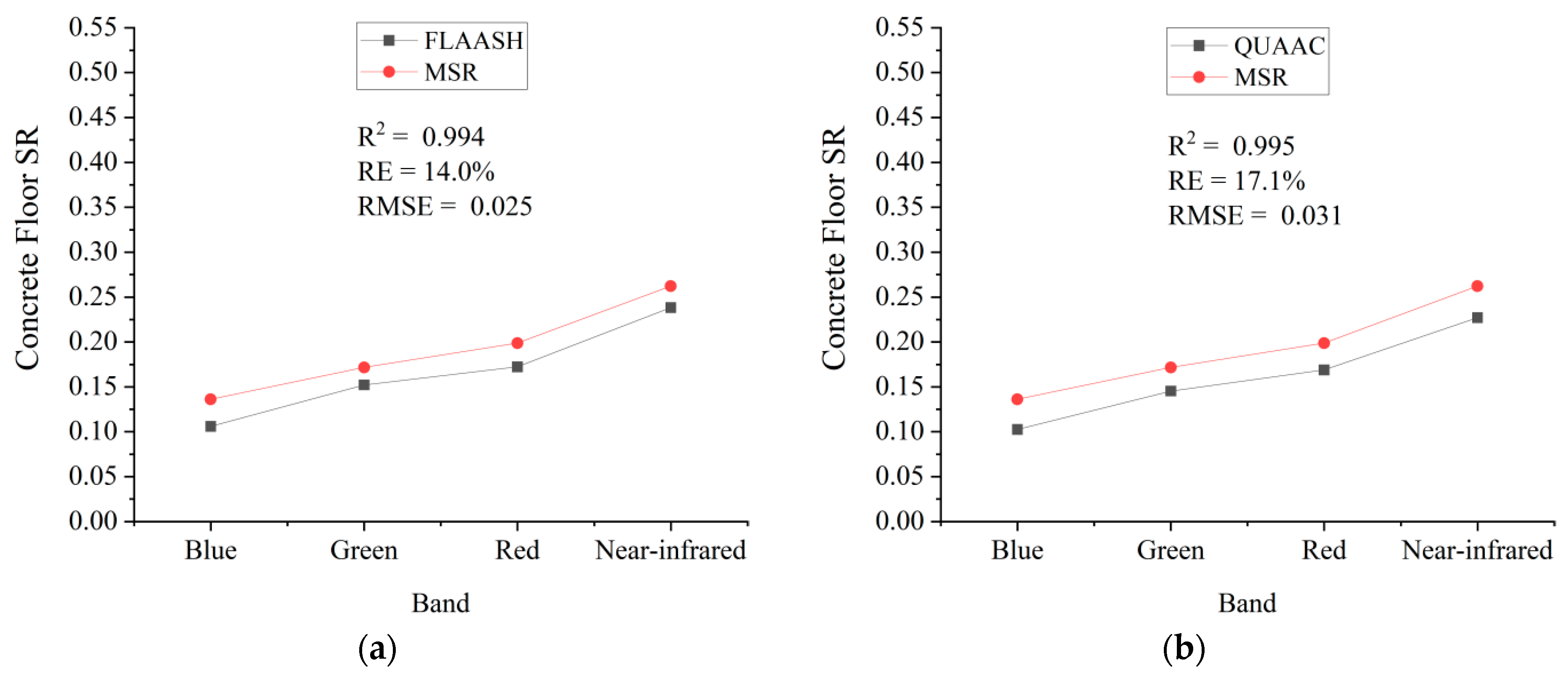 Sensors 22 03280 g005a