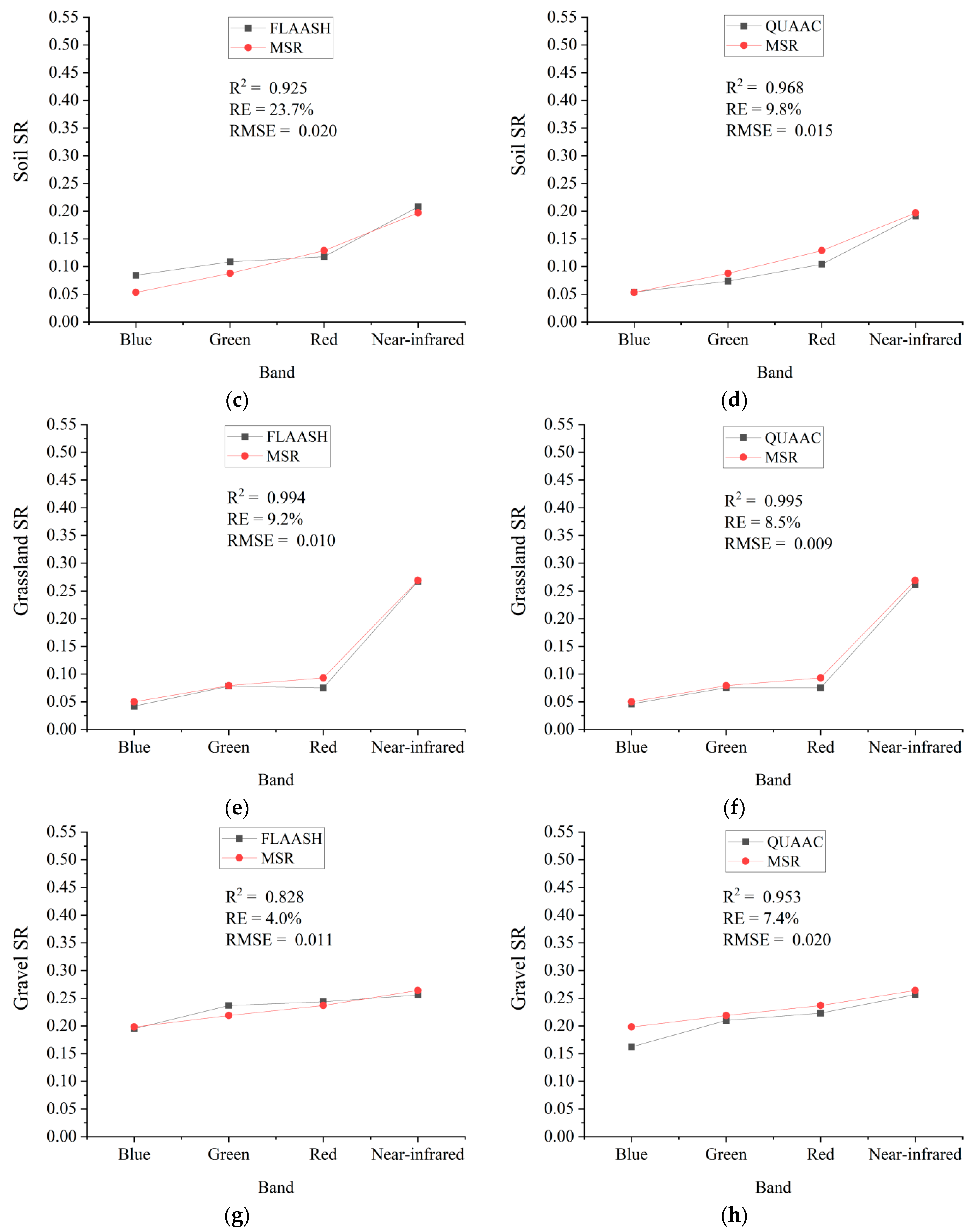 Sensors 22 03280 g005b
