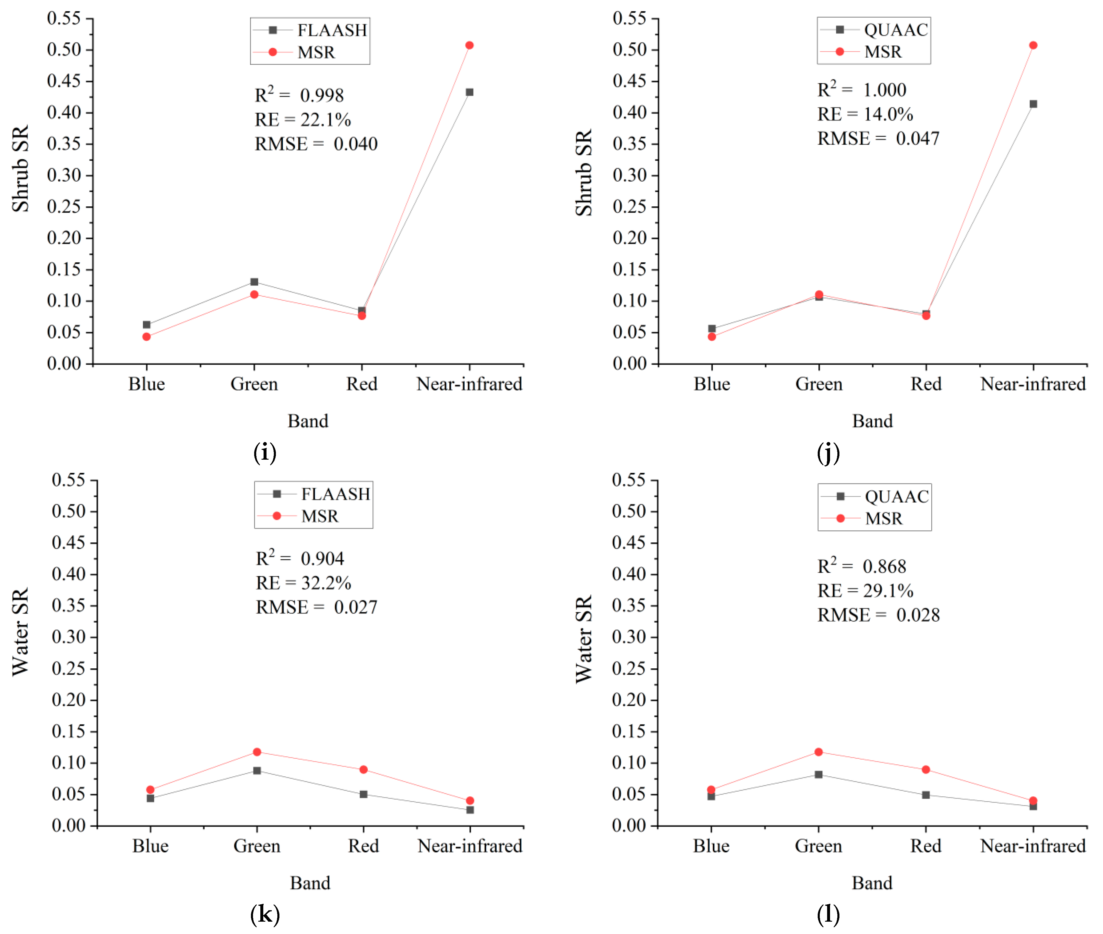 Sensors 22 03280 g005c