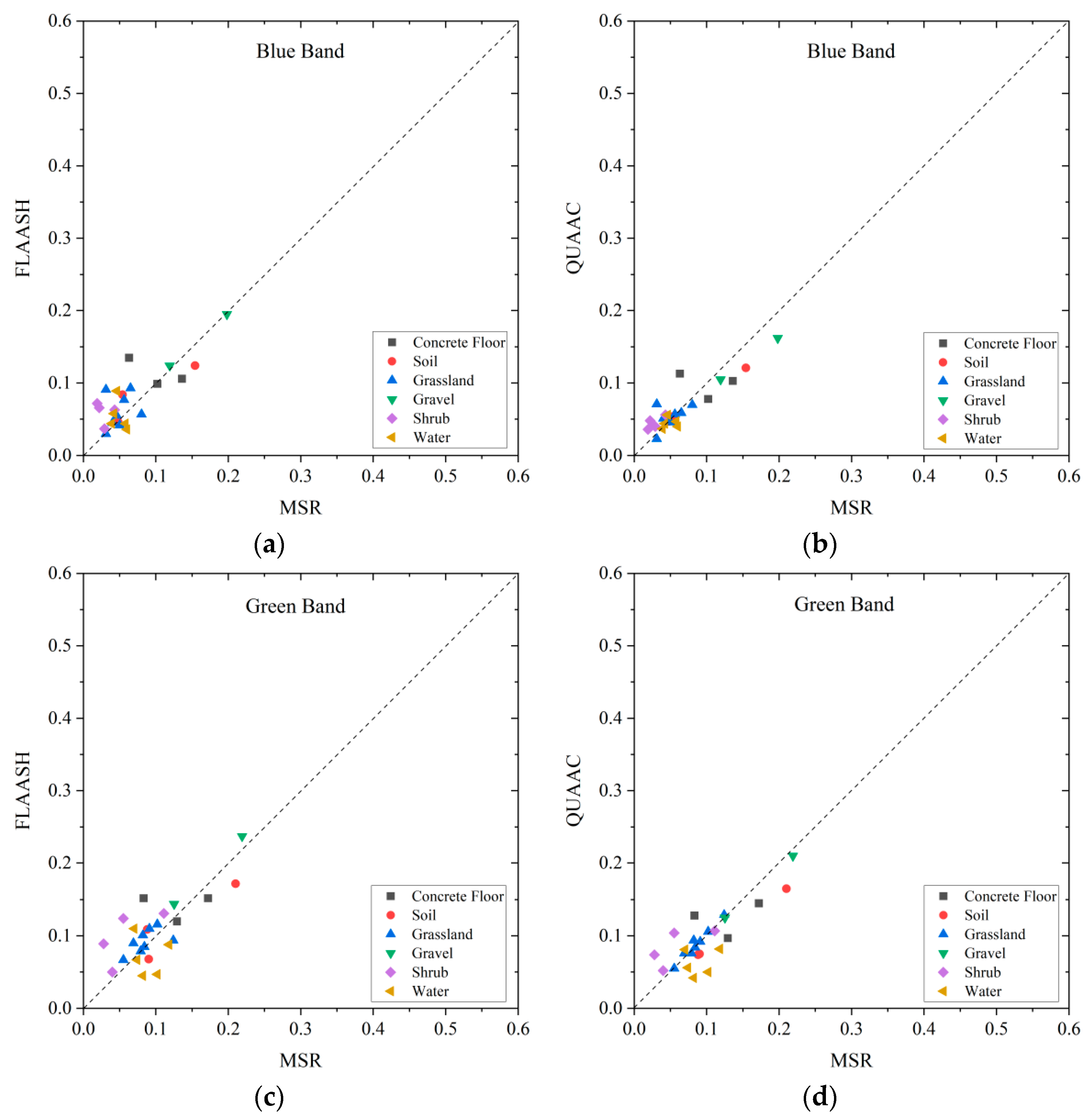 Sensors 22 03280 g006a