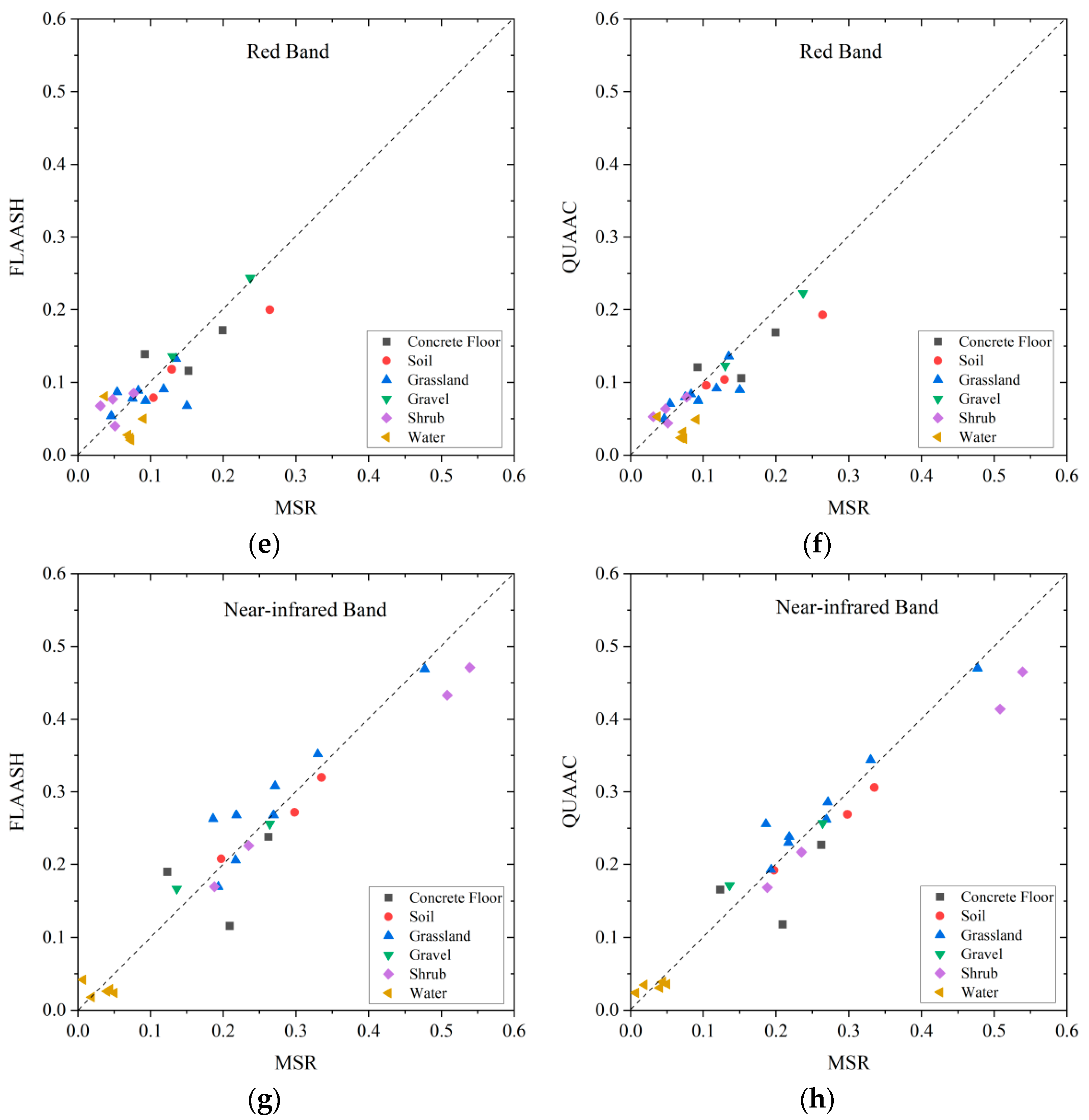 Sensors 22 03280 g006b