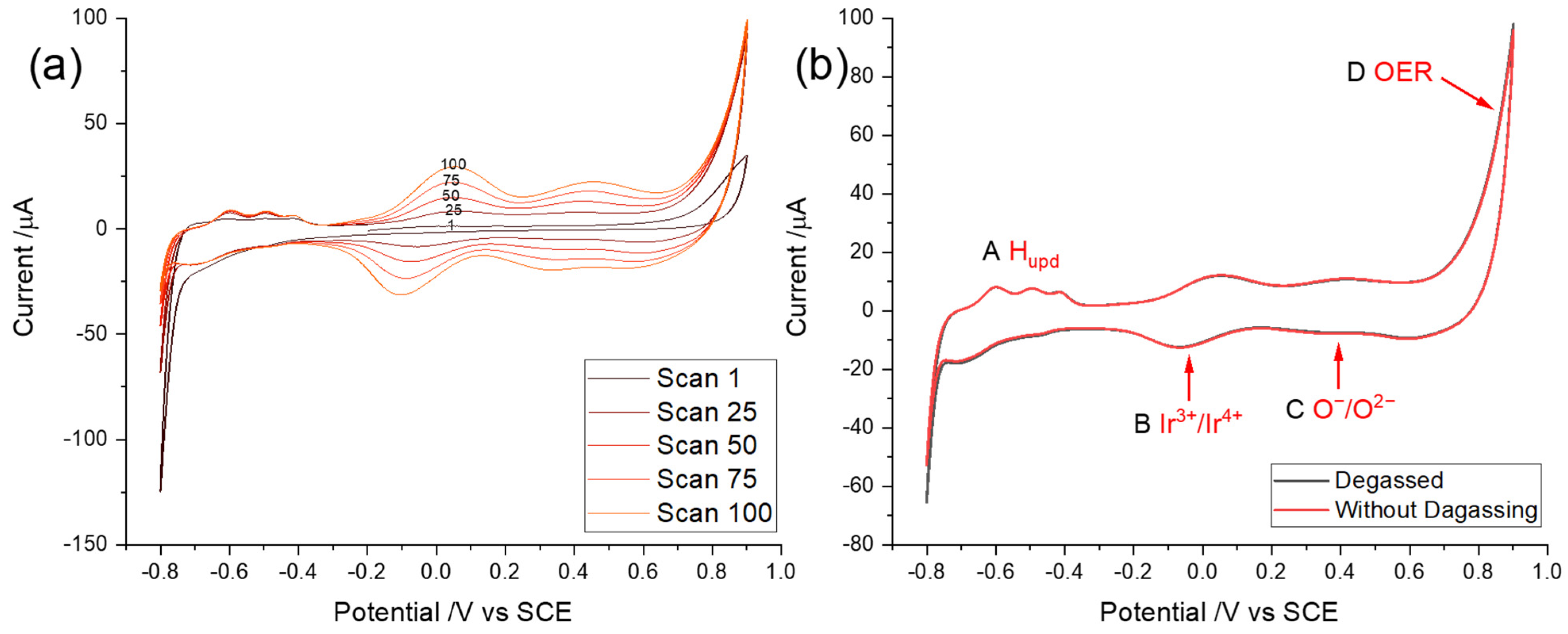 Sensors 22 03286 g002