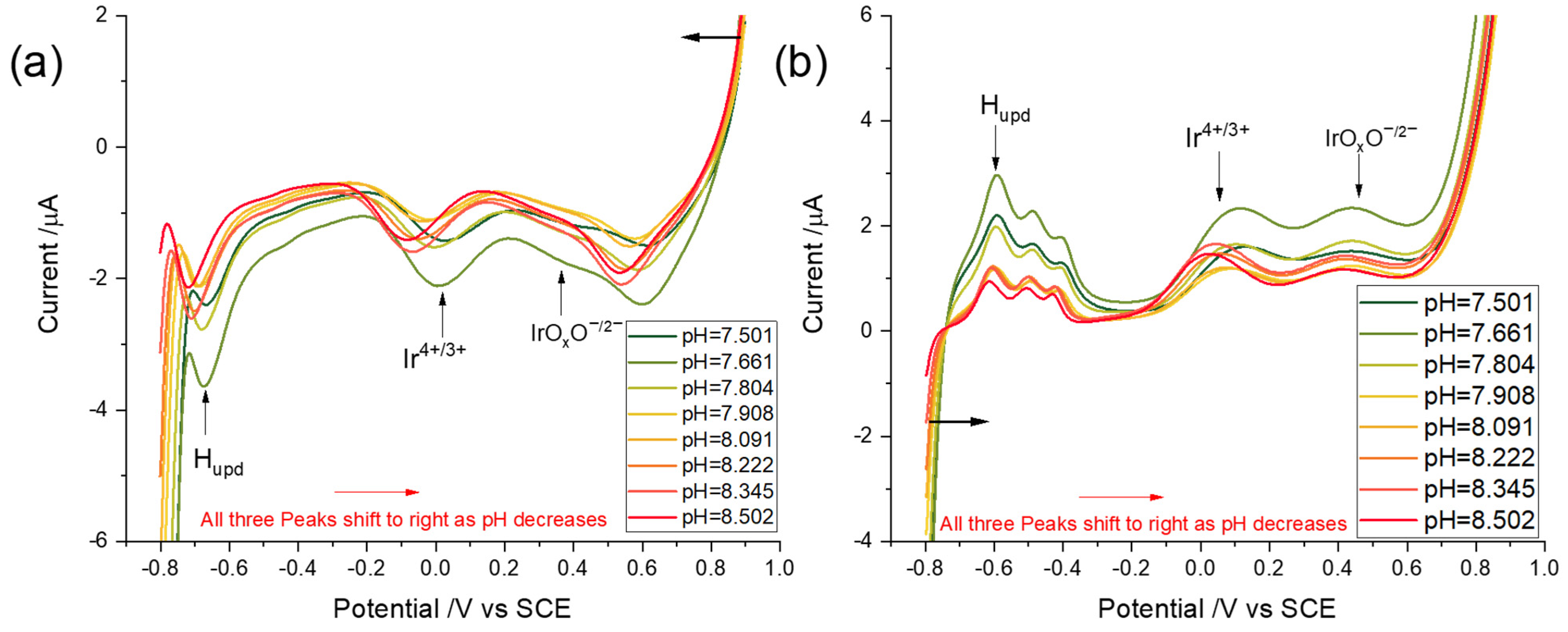 Sensors 22 03286 g004