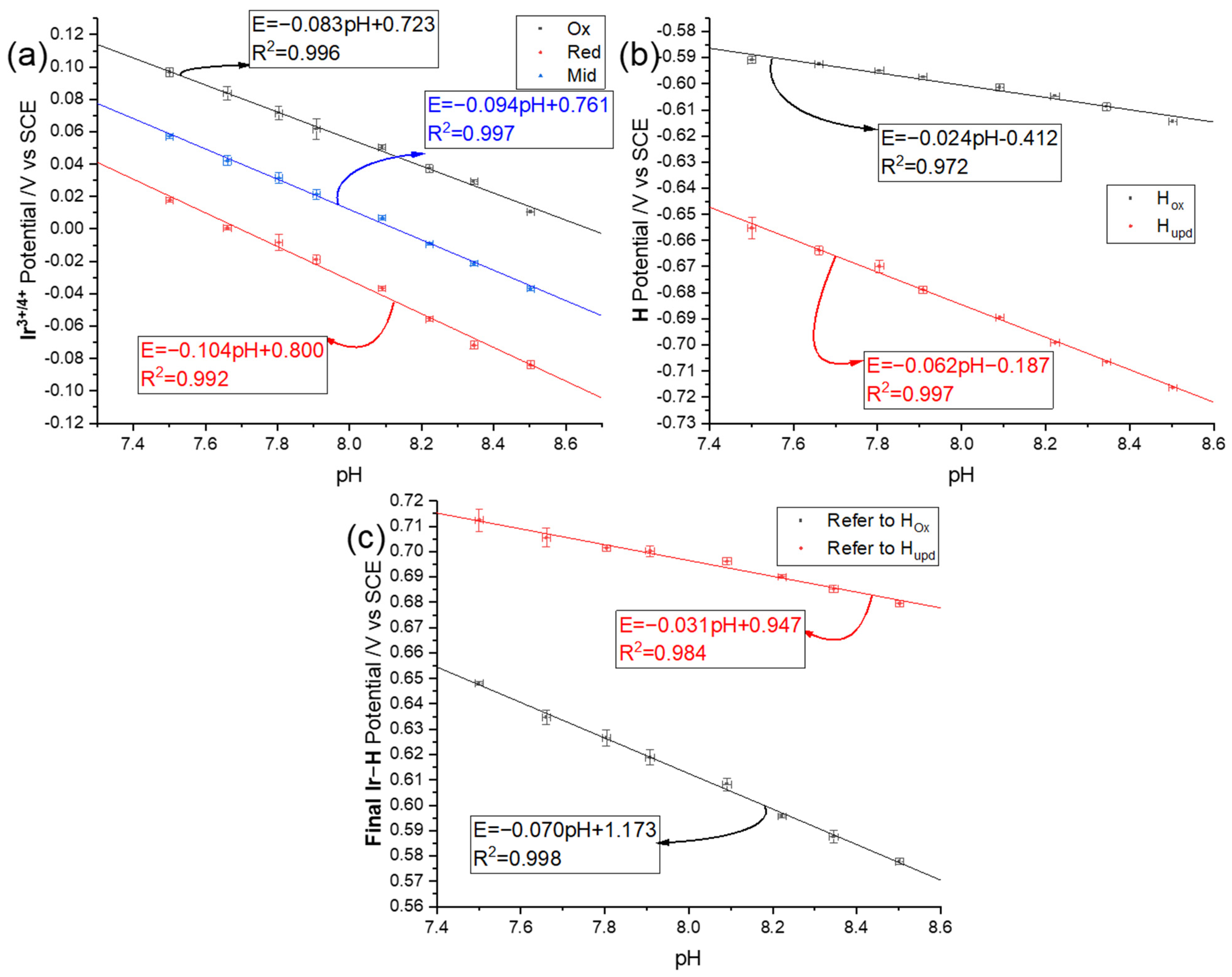 Sensors 22 03286 g005