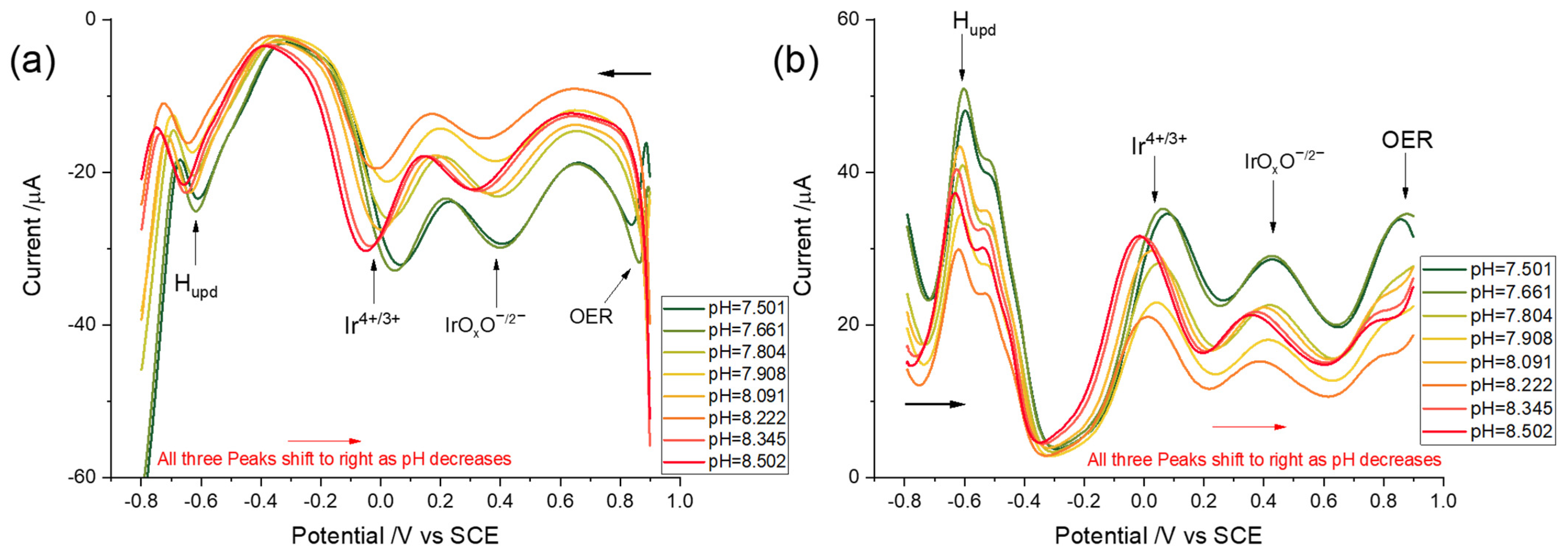 Sensors 22 03286 g006