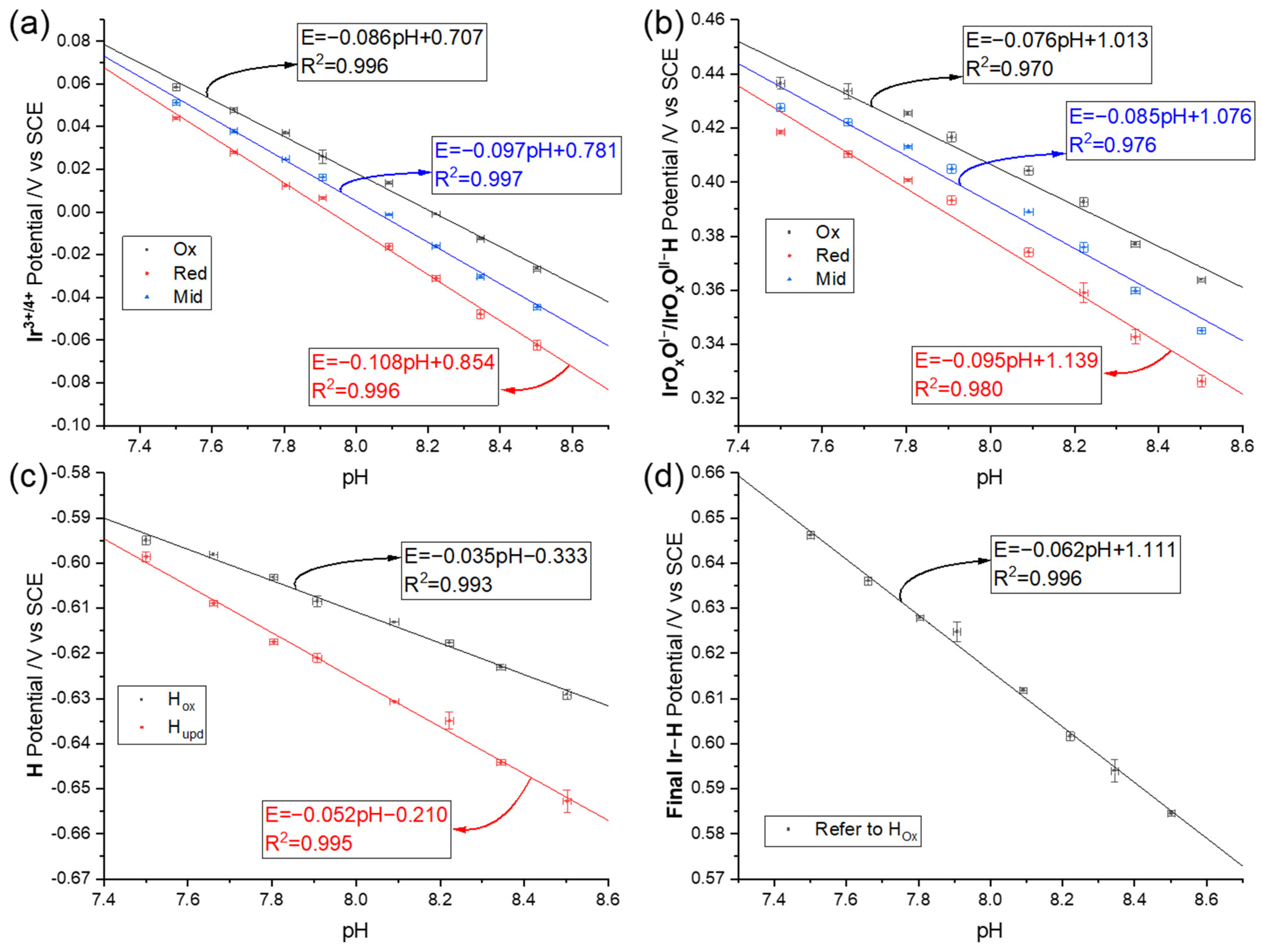 Sensors 22 03286 g007