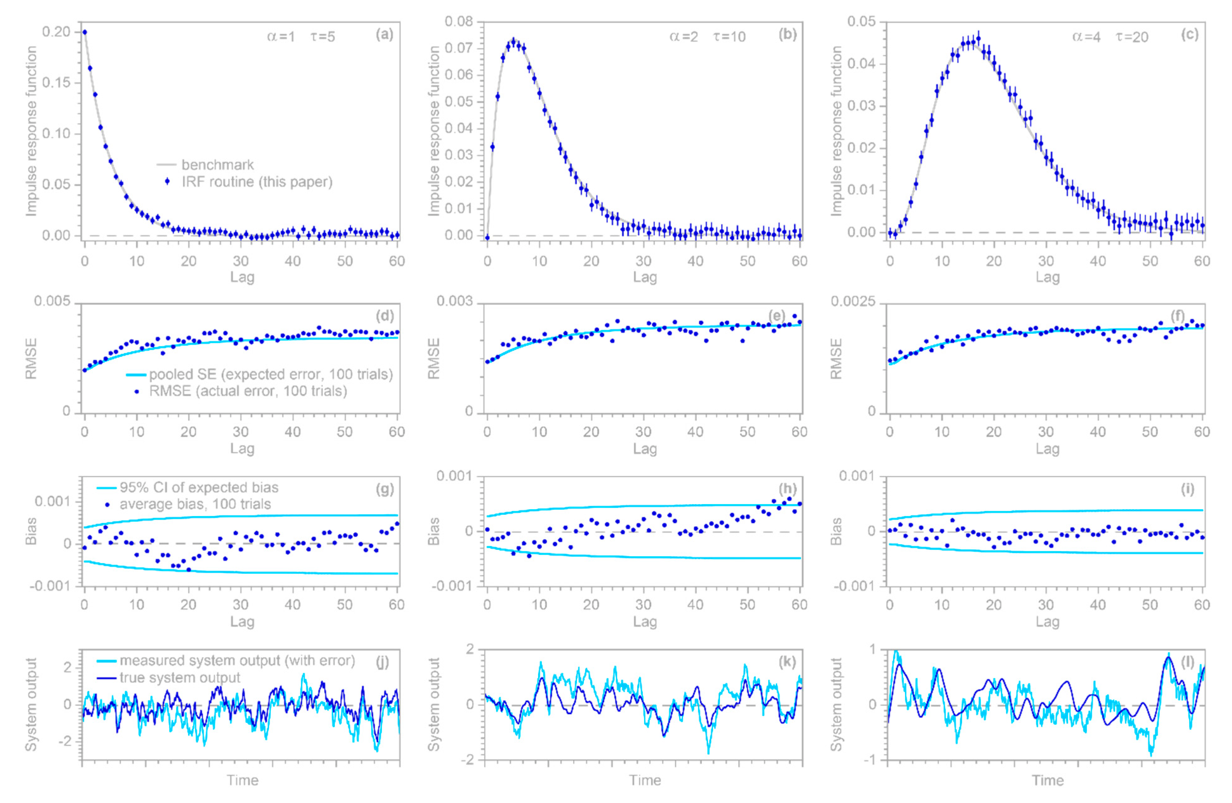 Sensors 22 03291 g002