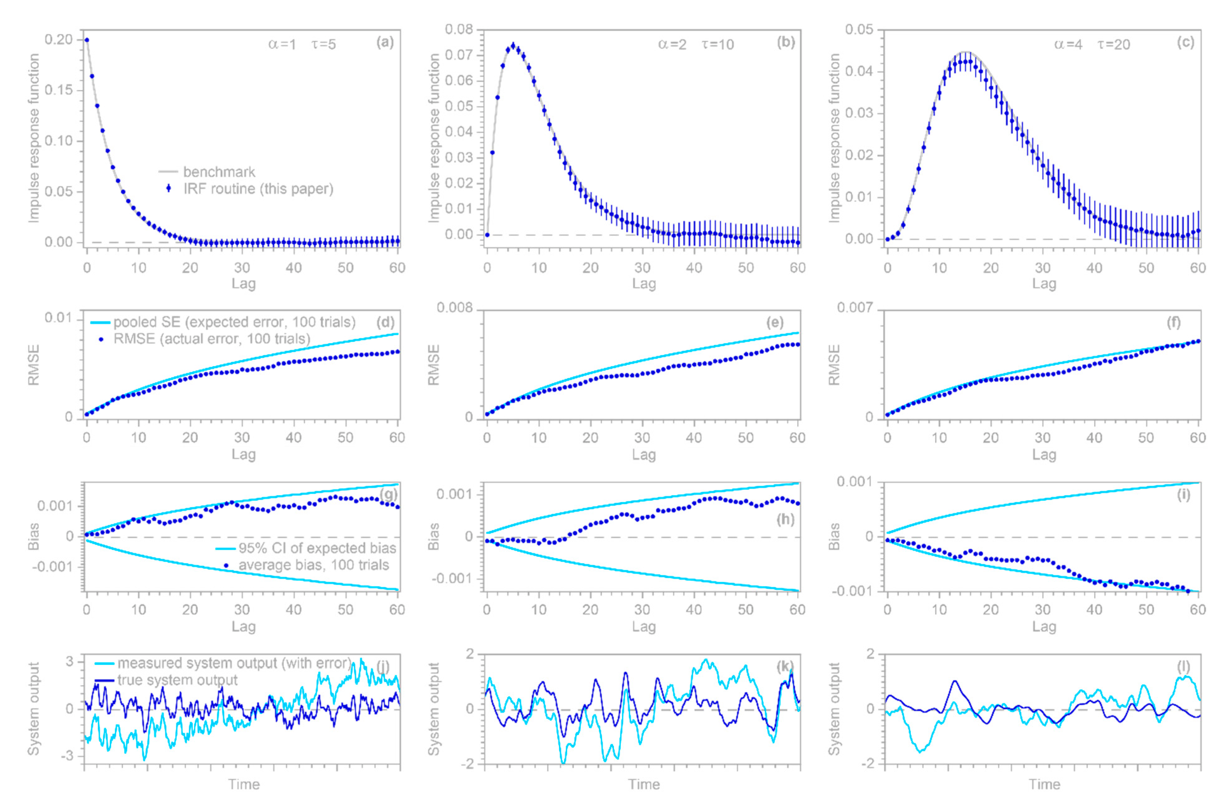Sensors 22 03291 g003