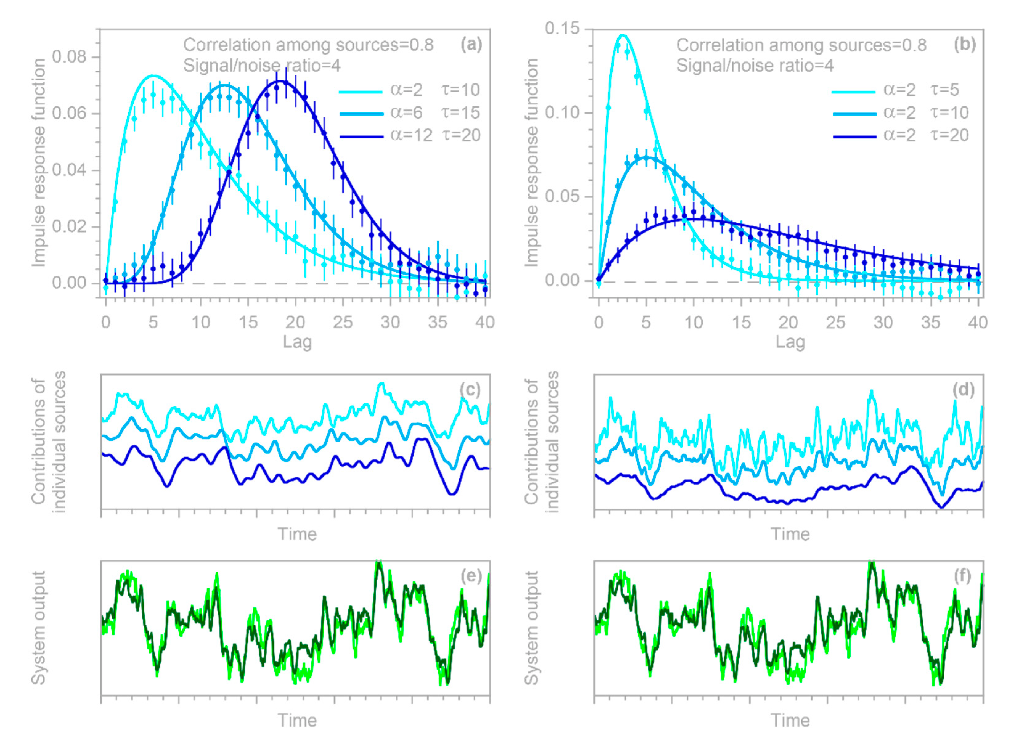 Sensors 22 03291 g004