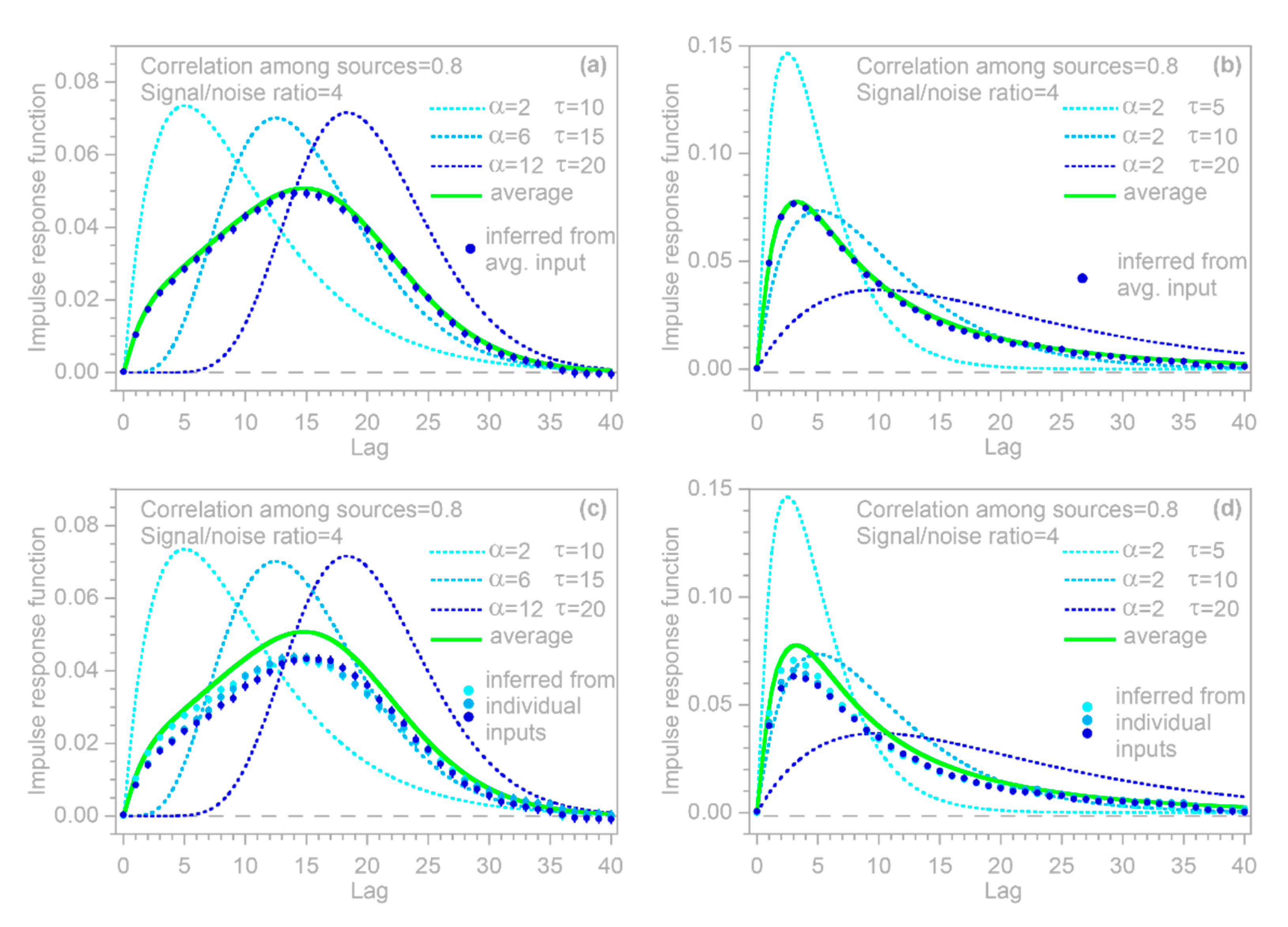 Sensors 22 03291 g005