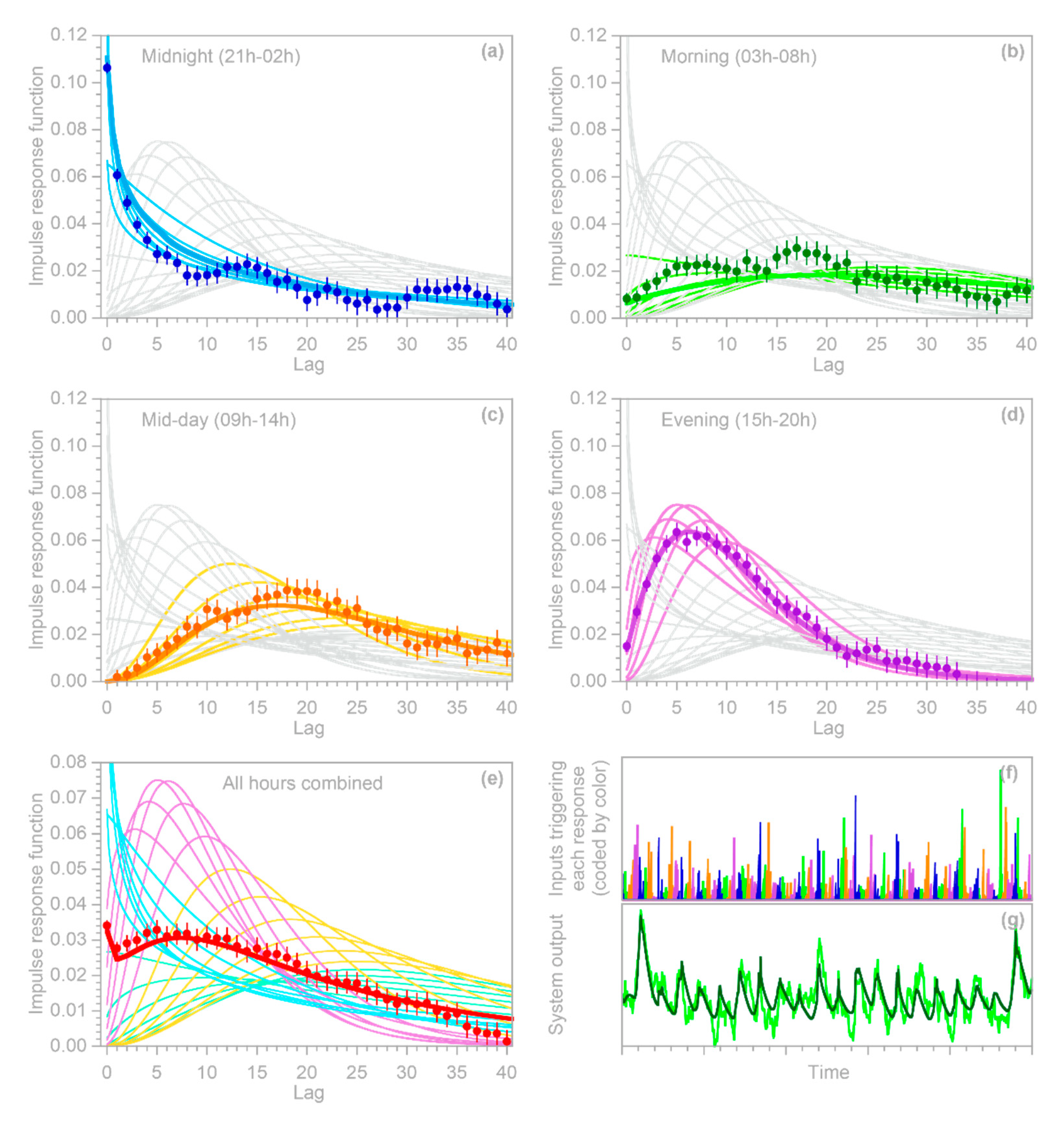 Sensors 22 03291 g007