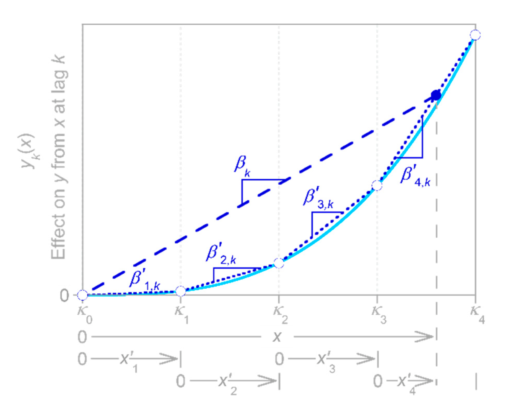 Sensors 22 03291 g008