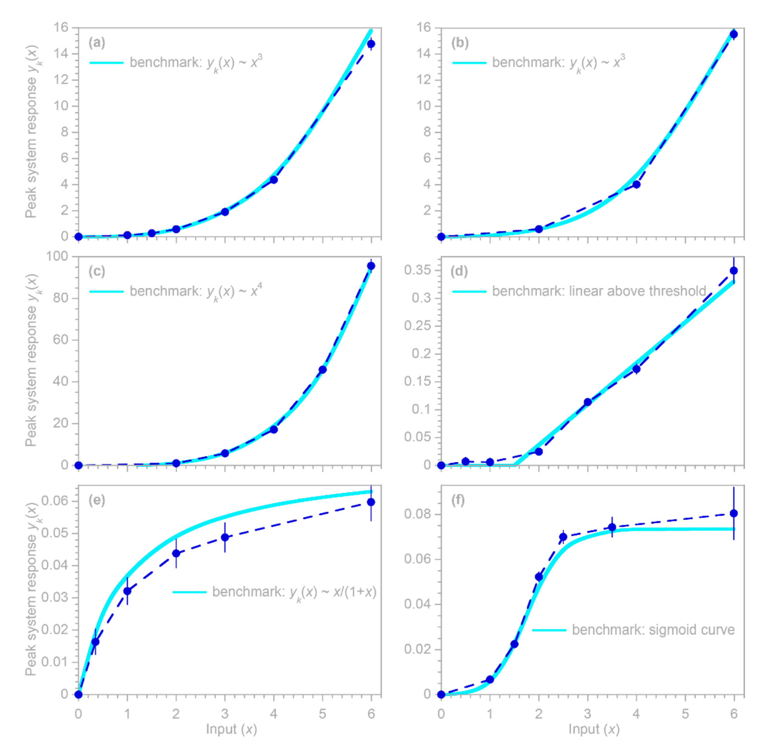 Sensors 22 03291 g011