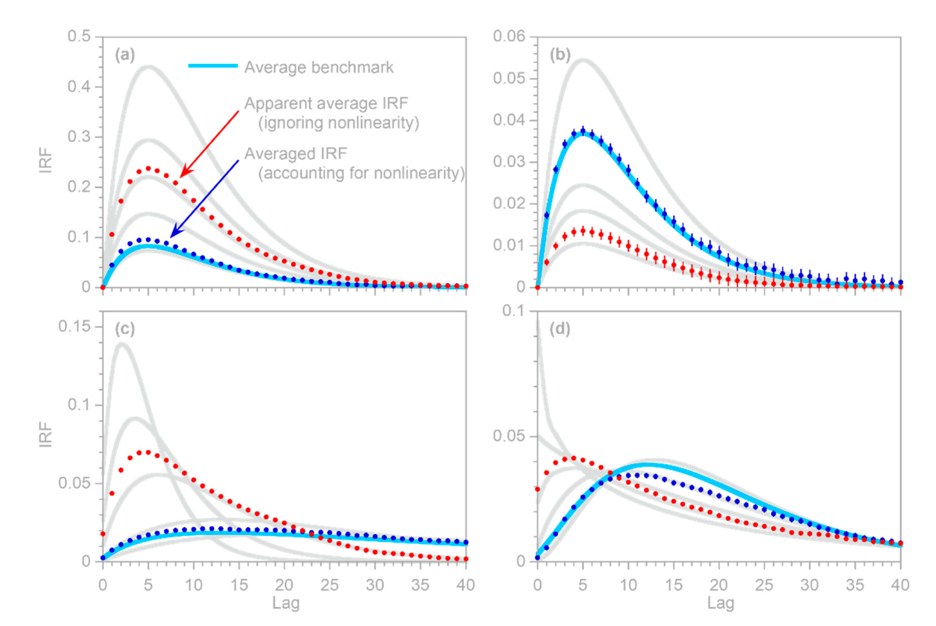 Sensors 22 03291 g014