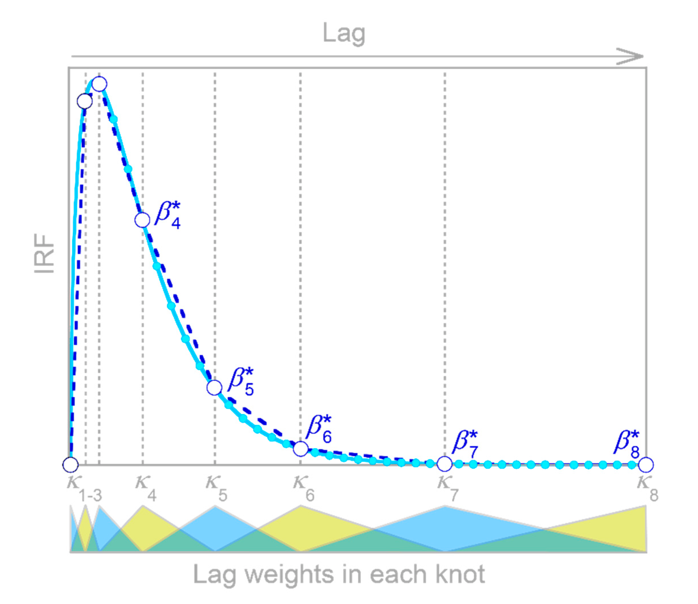 Sensors 22 03291 g015