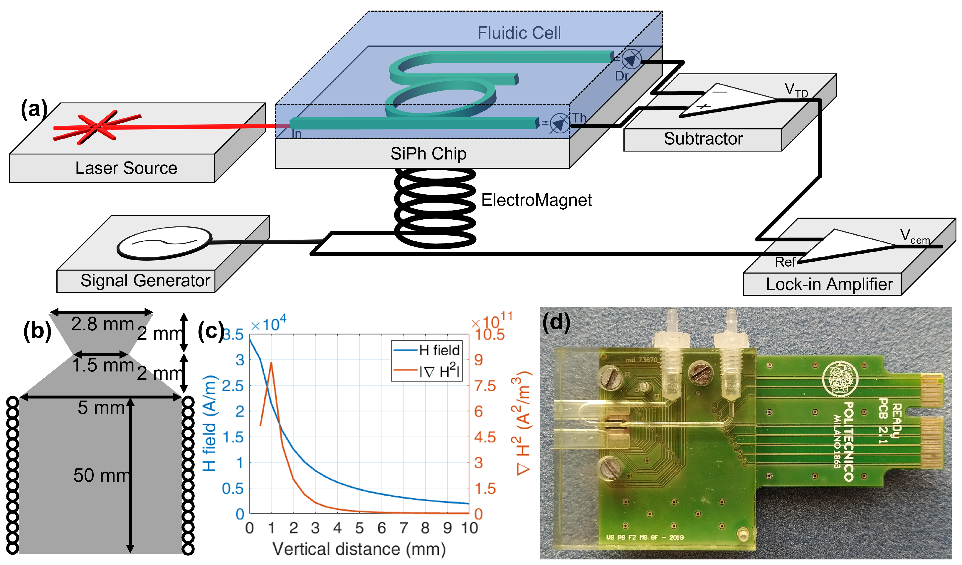 Sensors 22 03292 g004