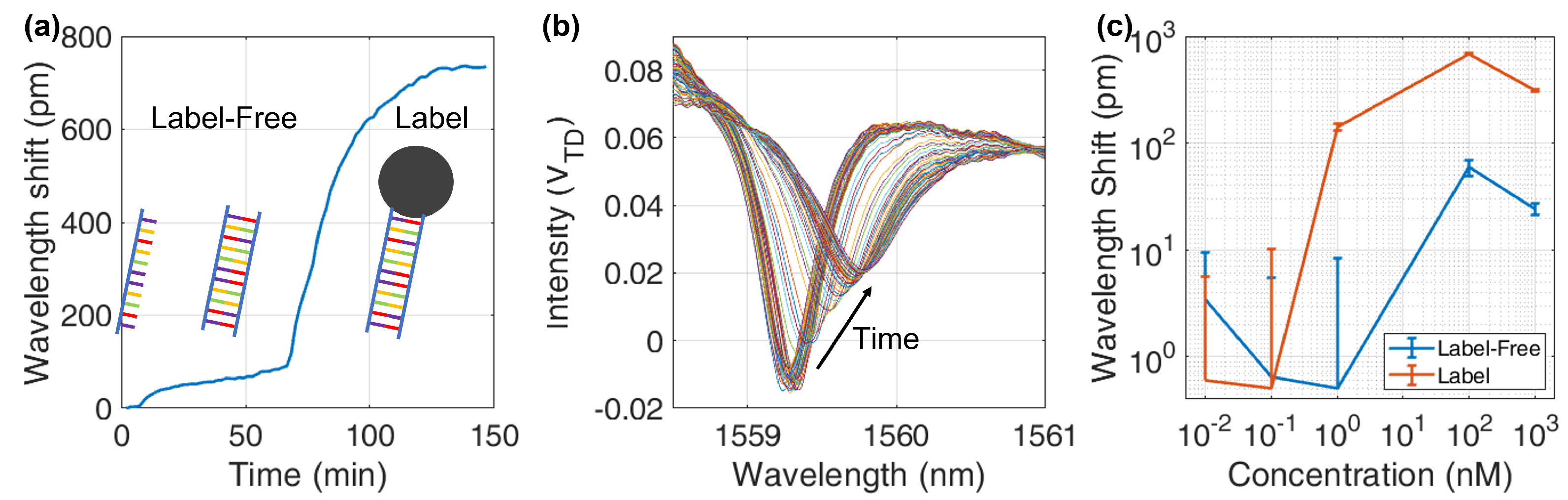 Sensors 22 03292 g005