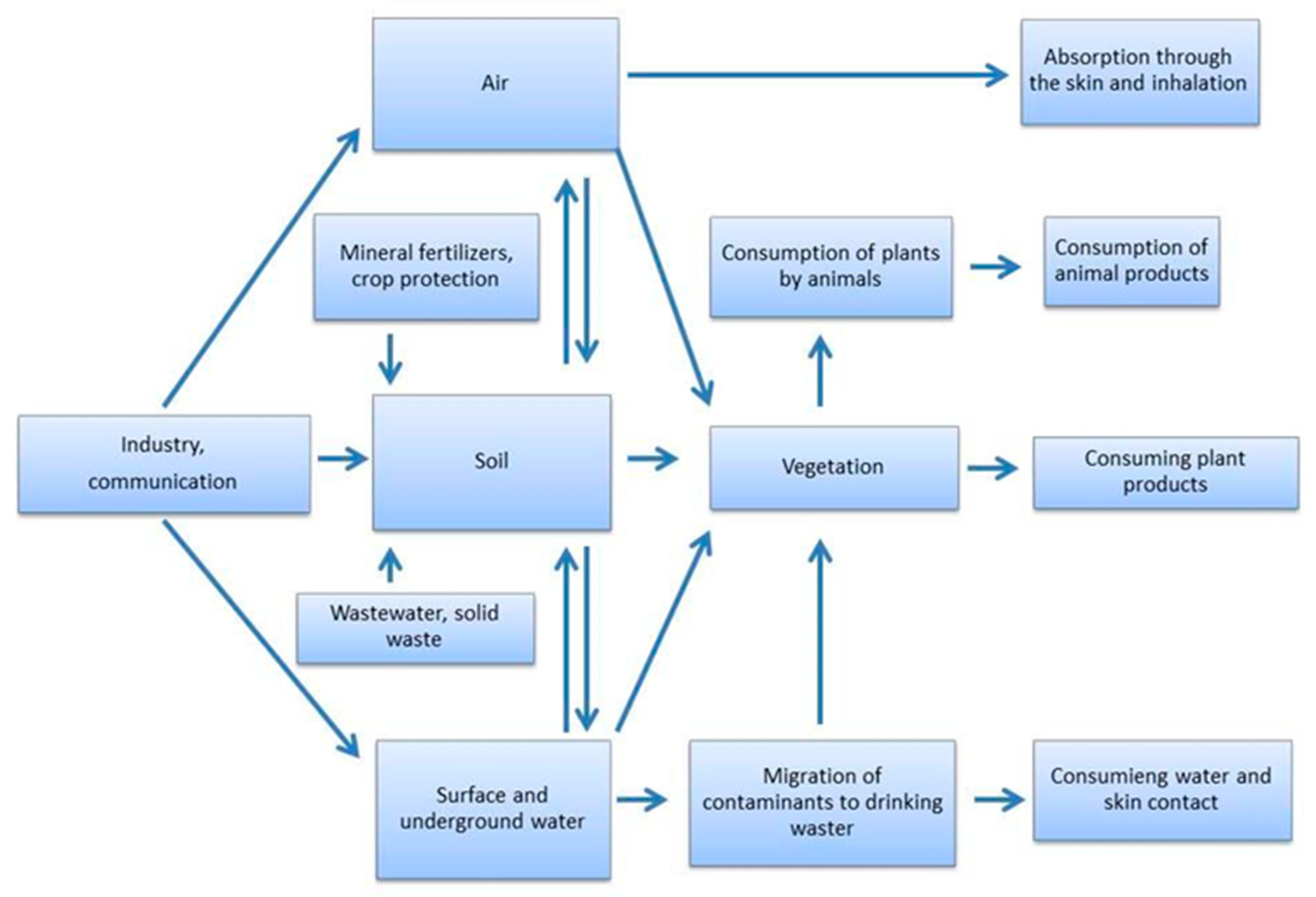 Sensors 22 03297 g001